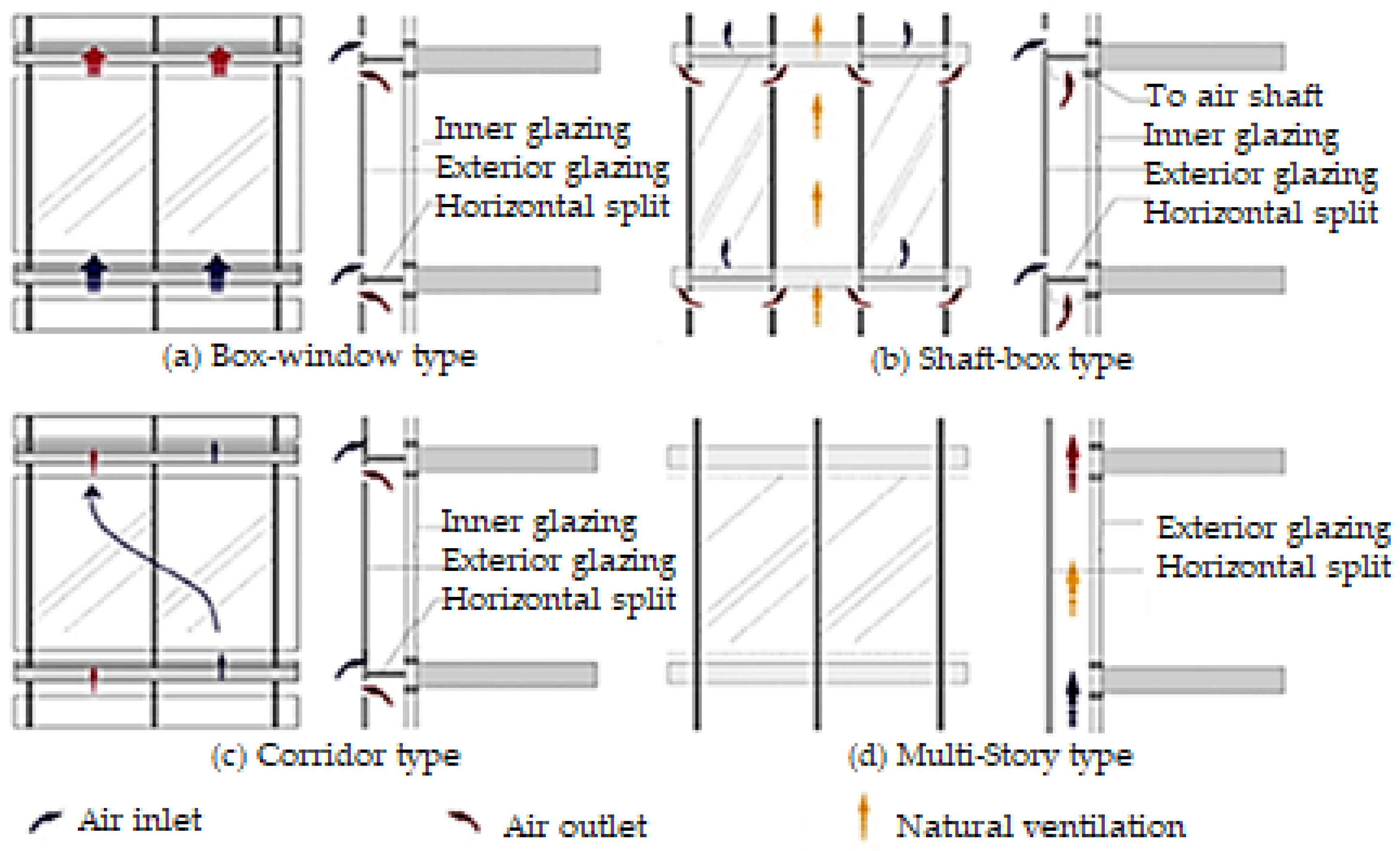 Buildings 13 02148 g002