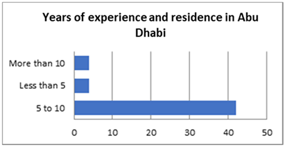 Buildings 13 02148 i001