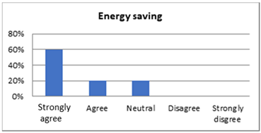 Buildings 13 02148 i004