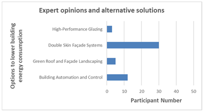 Buildings 13 02148 i006