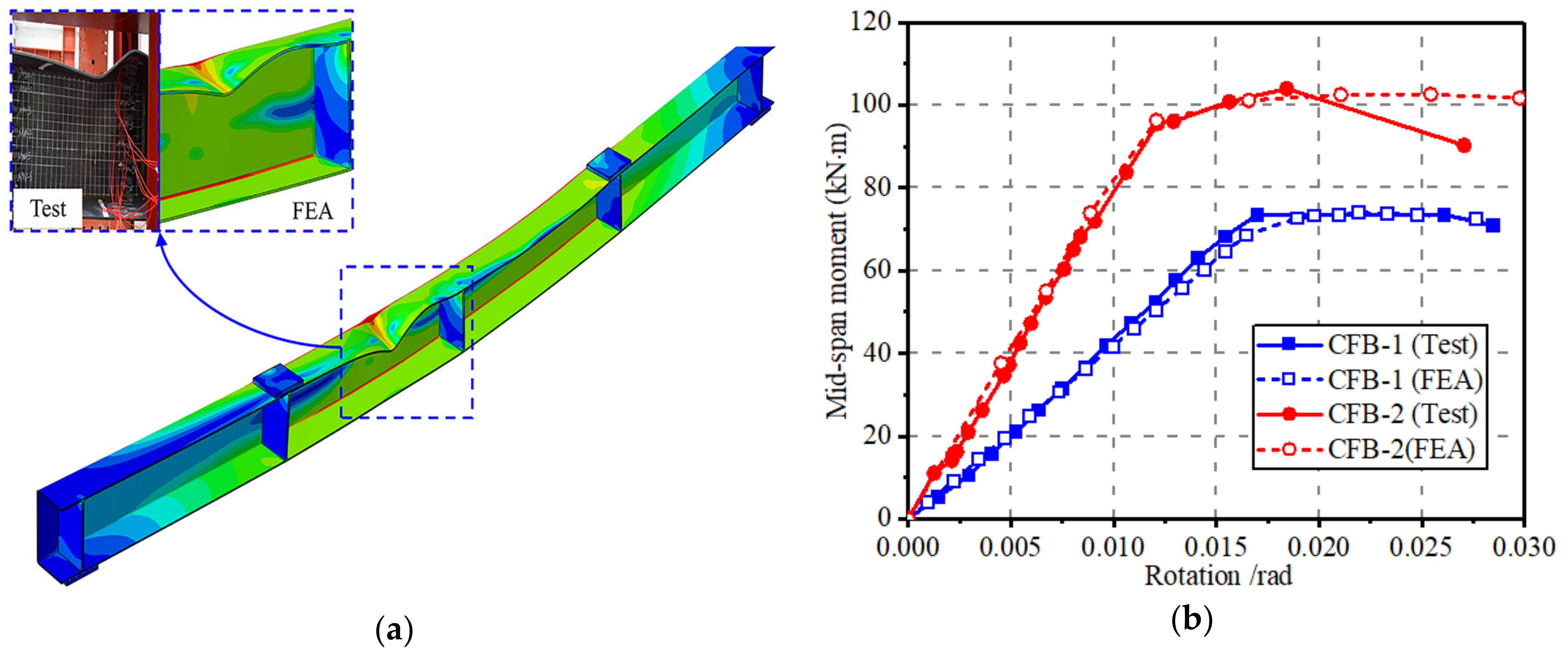 Buildings 13 02149 g008