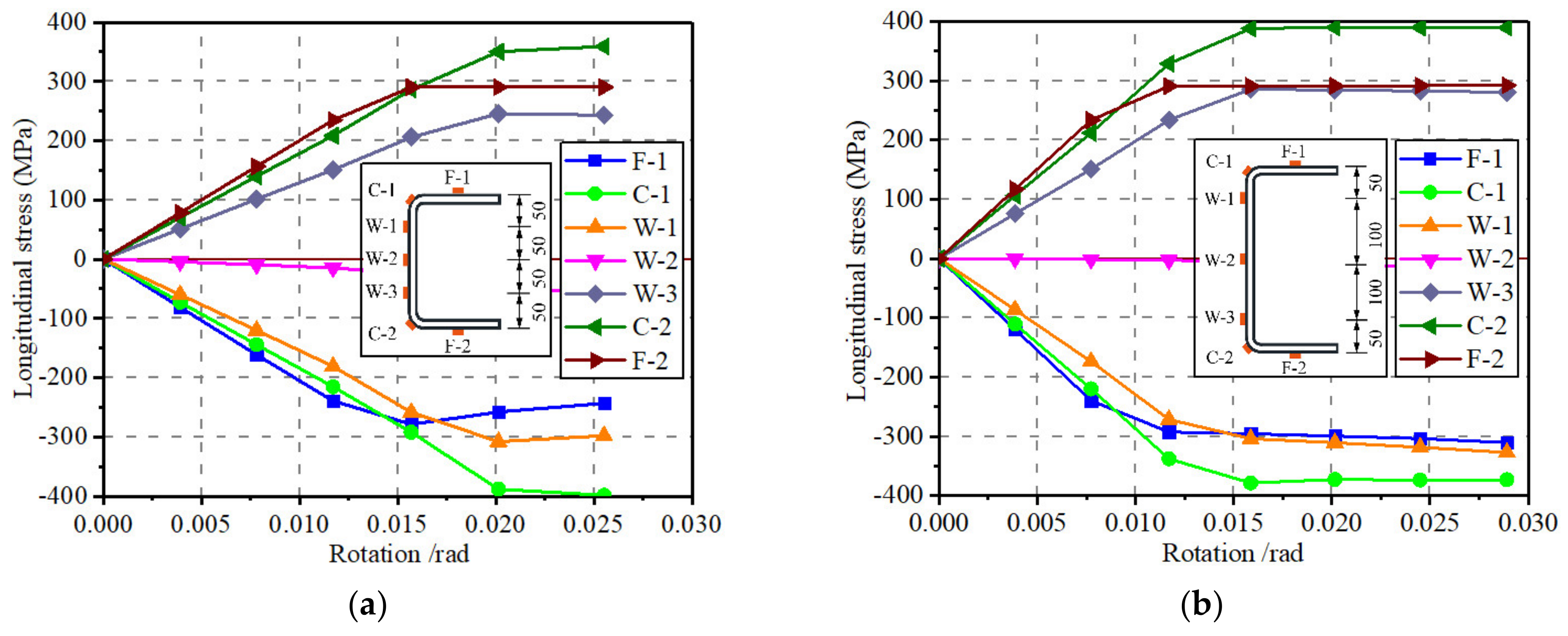 Buildings 13 02149 g012