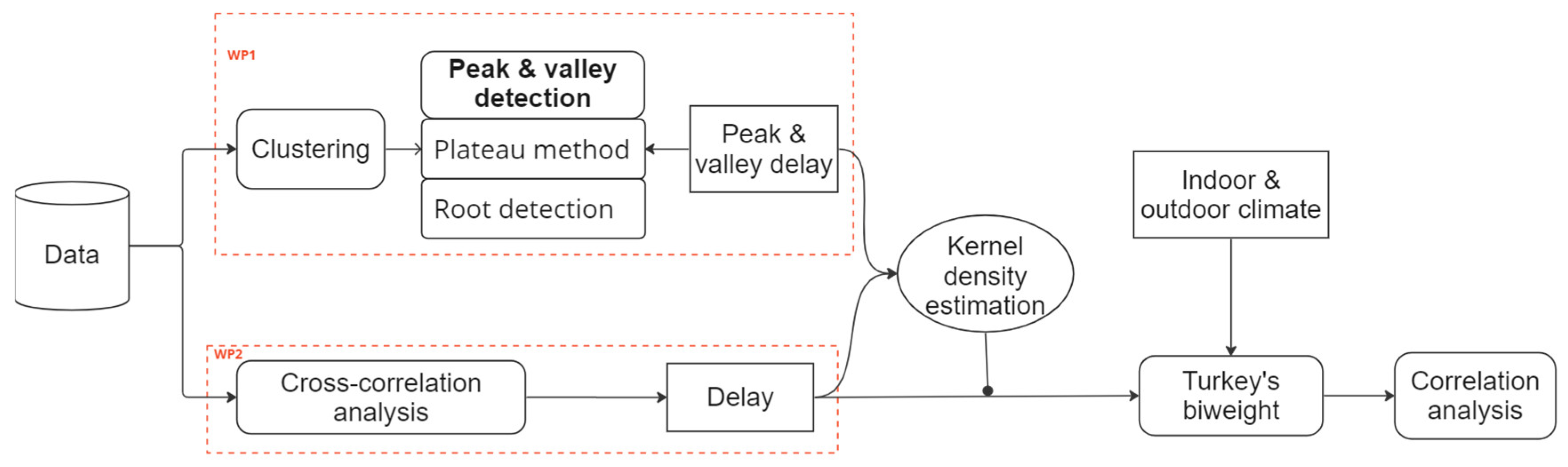 Buildings 13 02151 g002