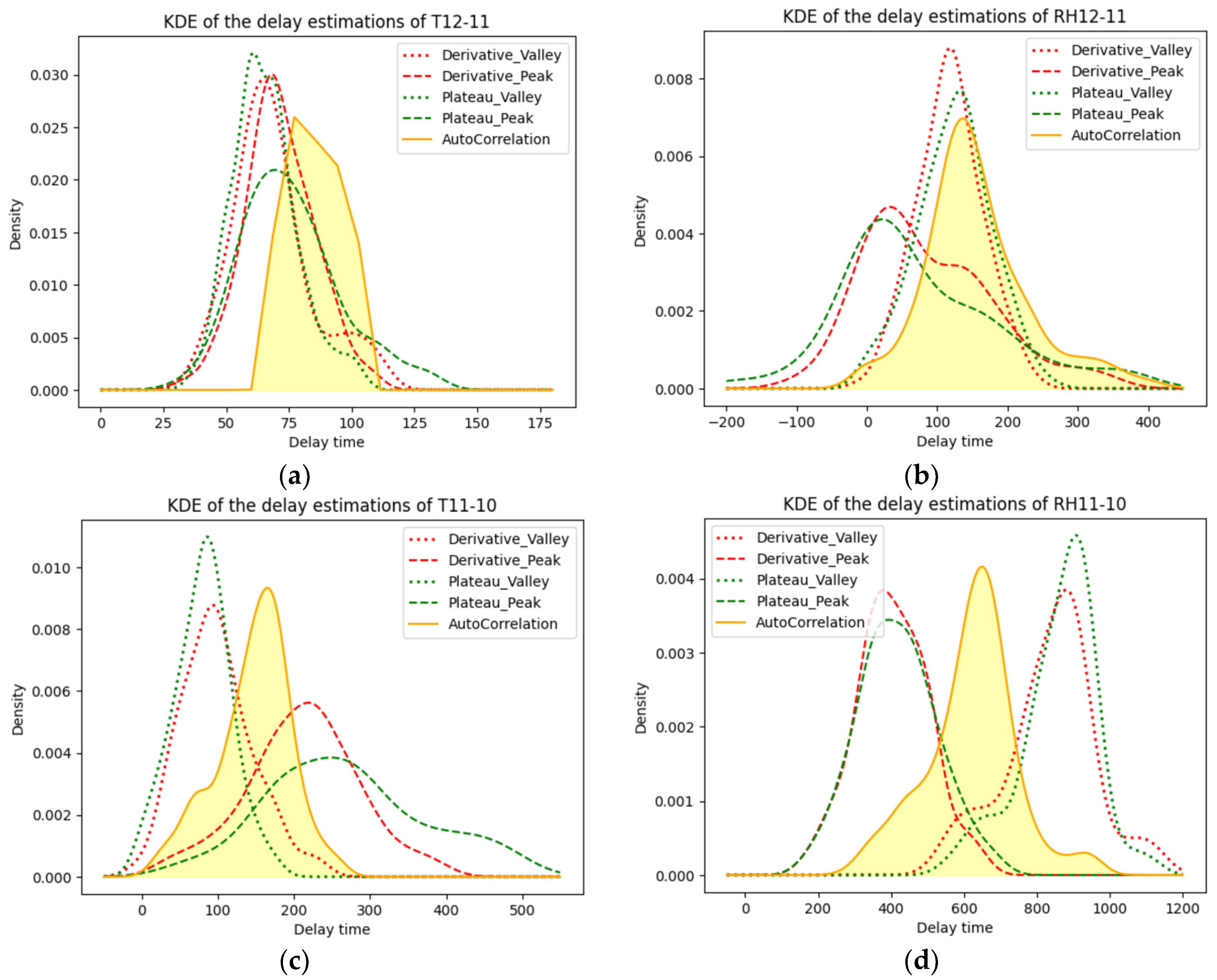 Buildings 13 02151 g008a