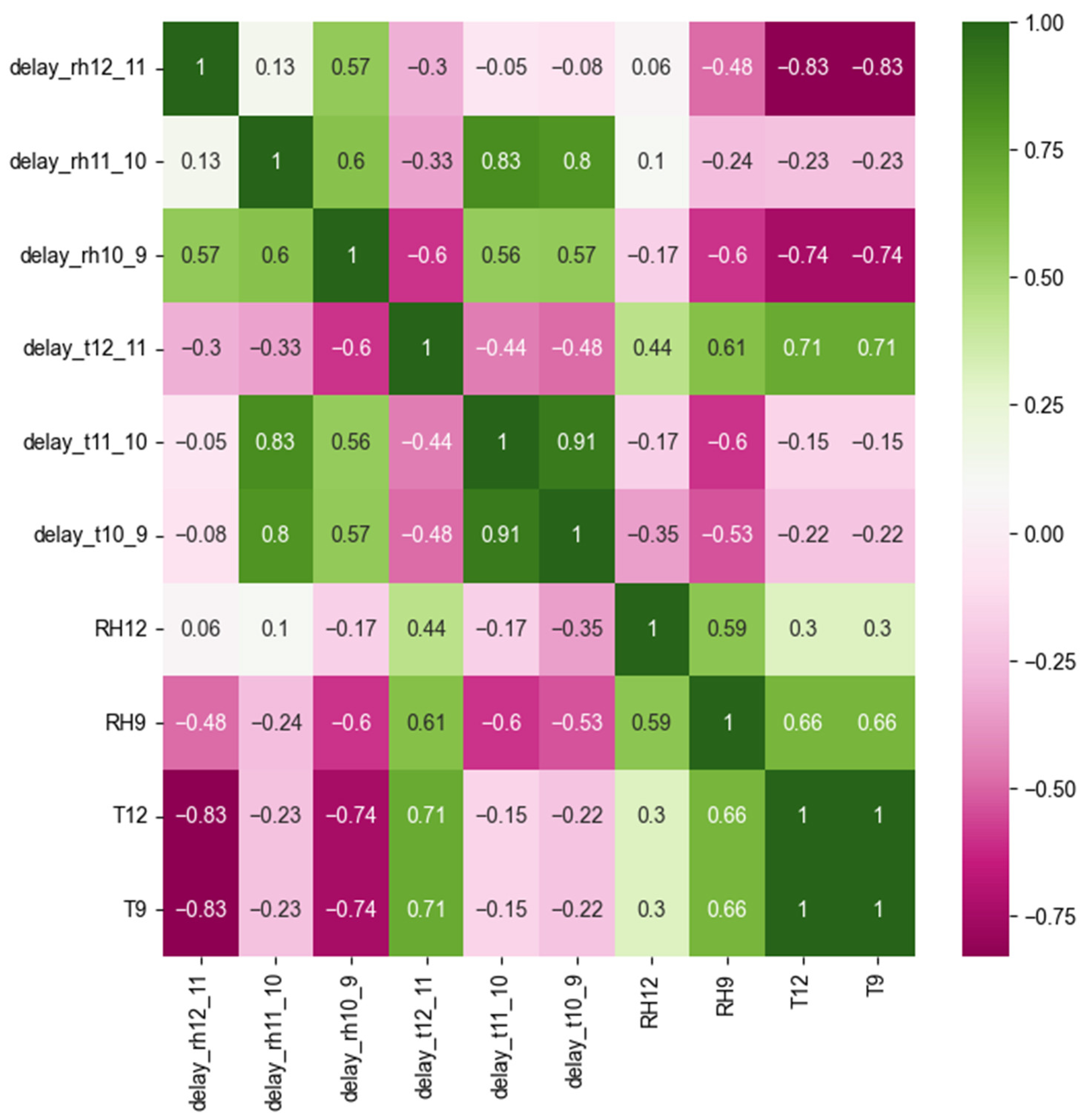 Buildings 13 02151 g009