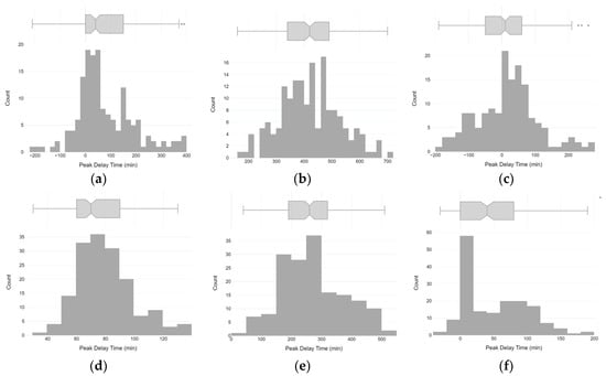 Buildings 13 02151 g0a1