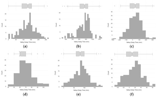 Buildings 13 02151 g0a2