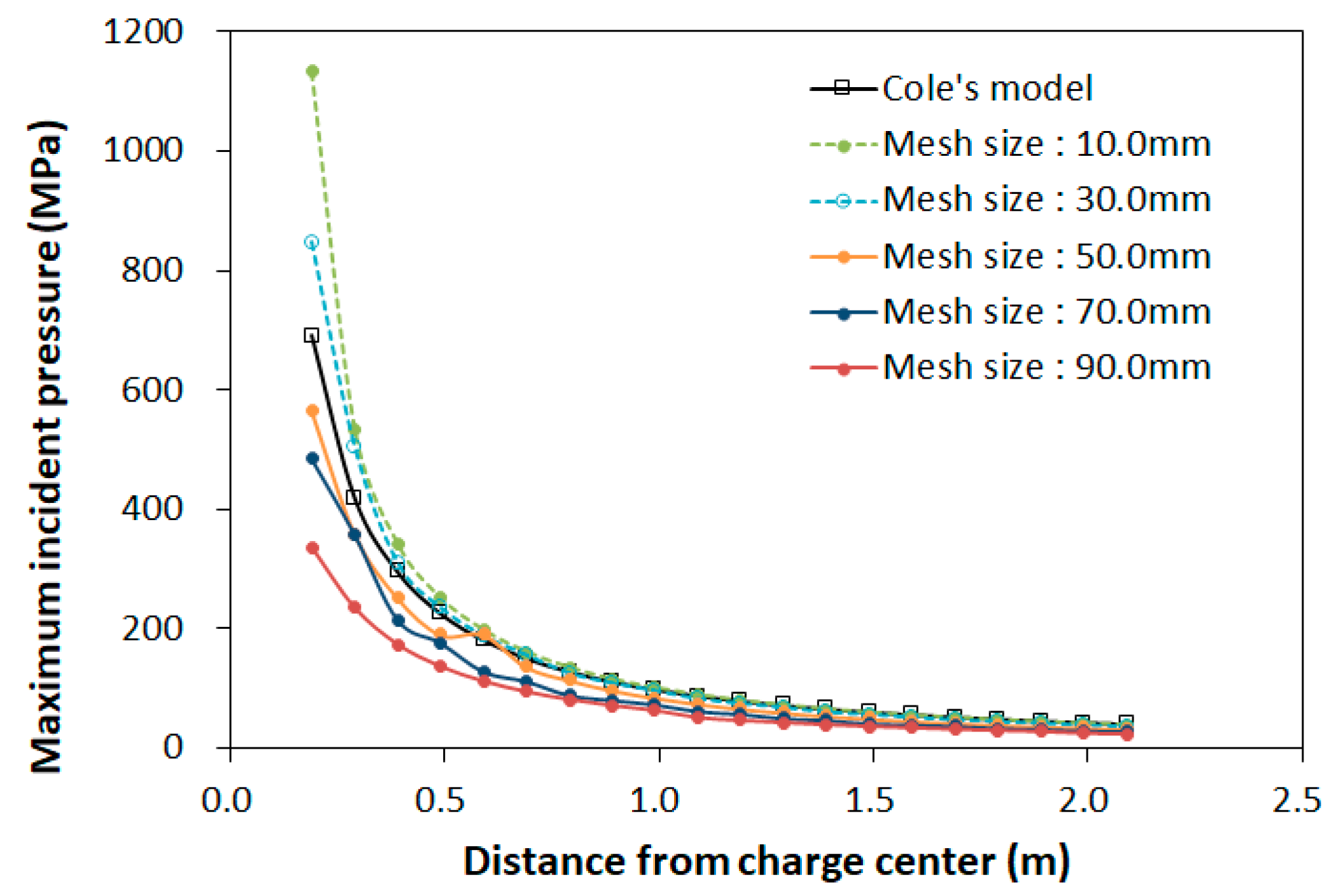 Buildings 13 02152 g001