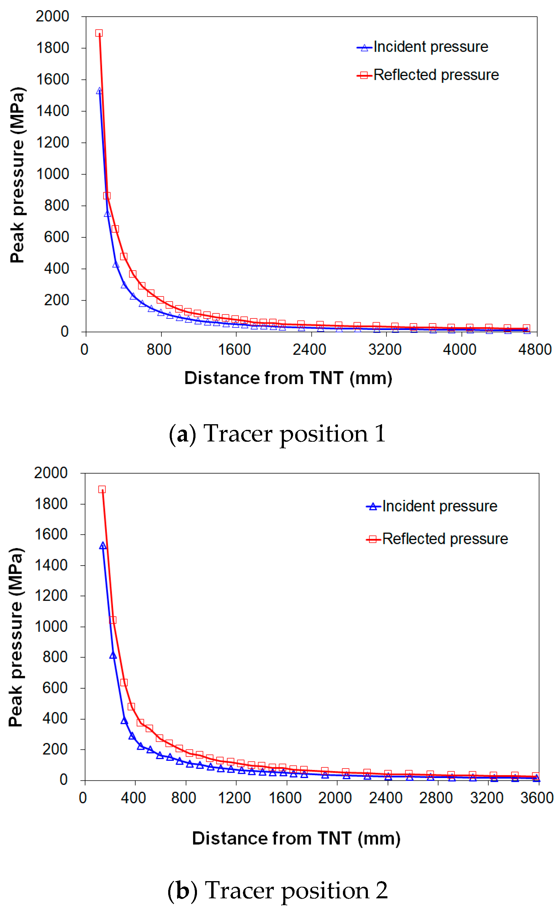 Buildings 13 02152 g010a
