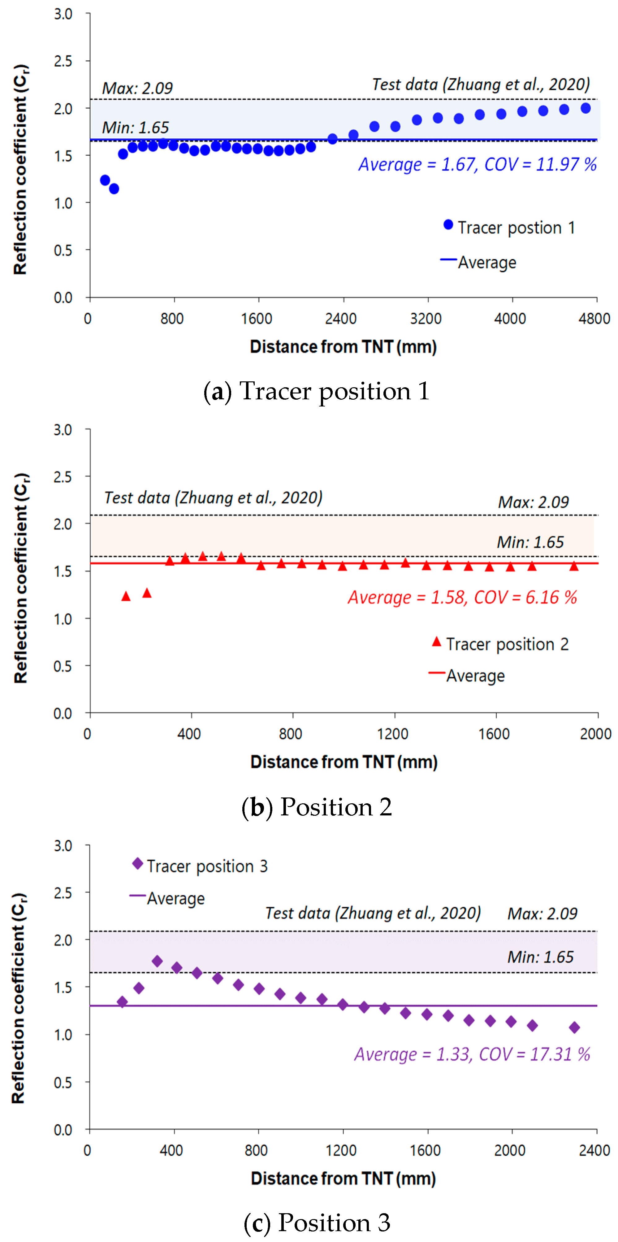 Buildings 13 02152 g011