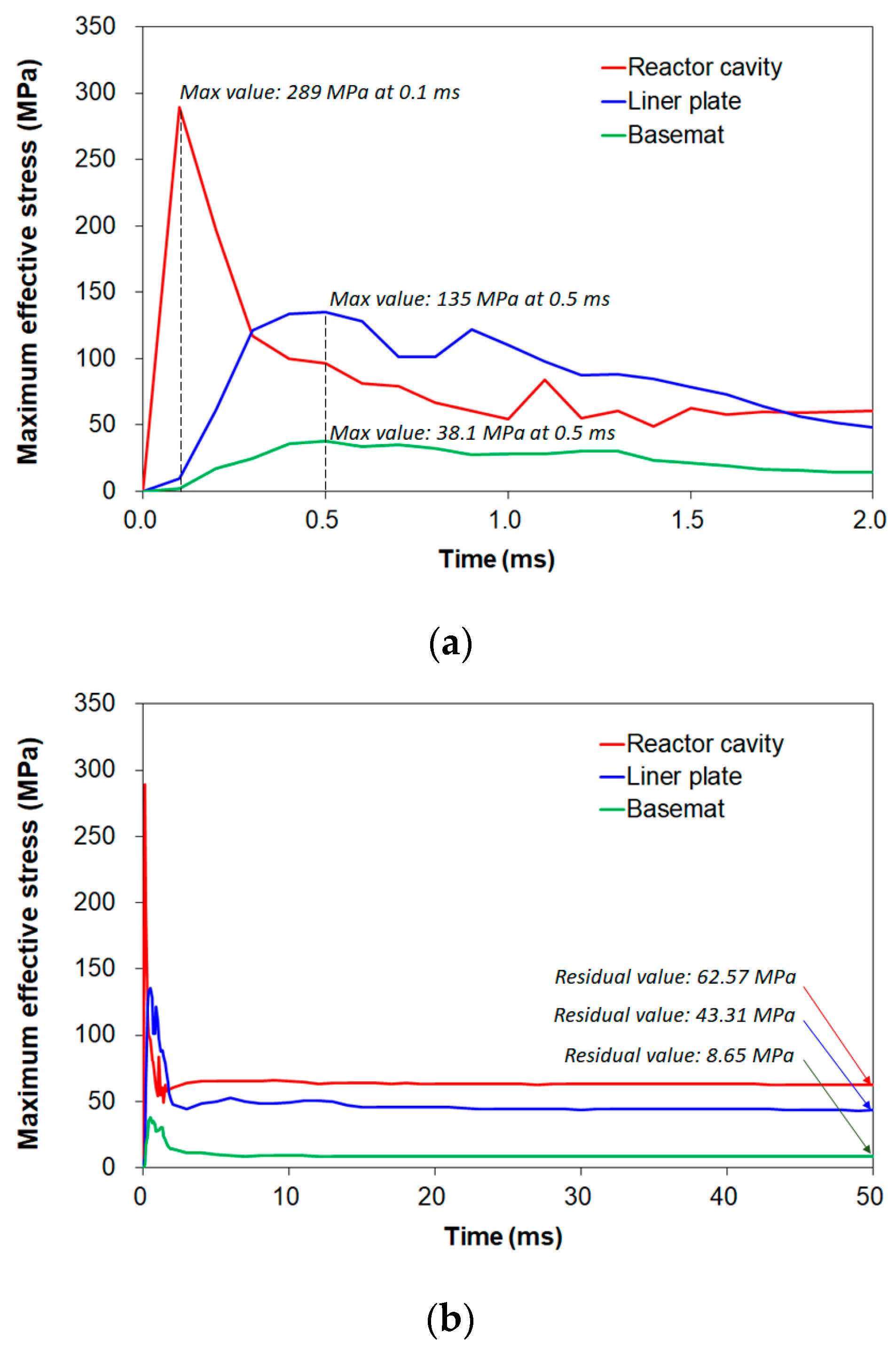 Buildings 13 02152 g013