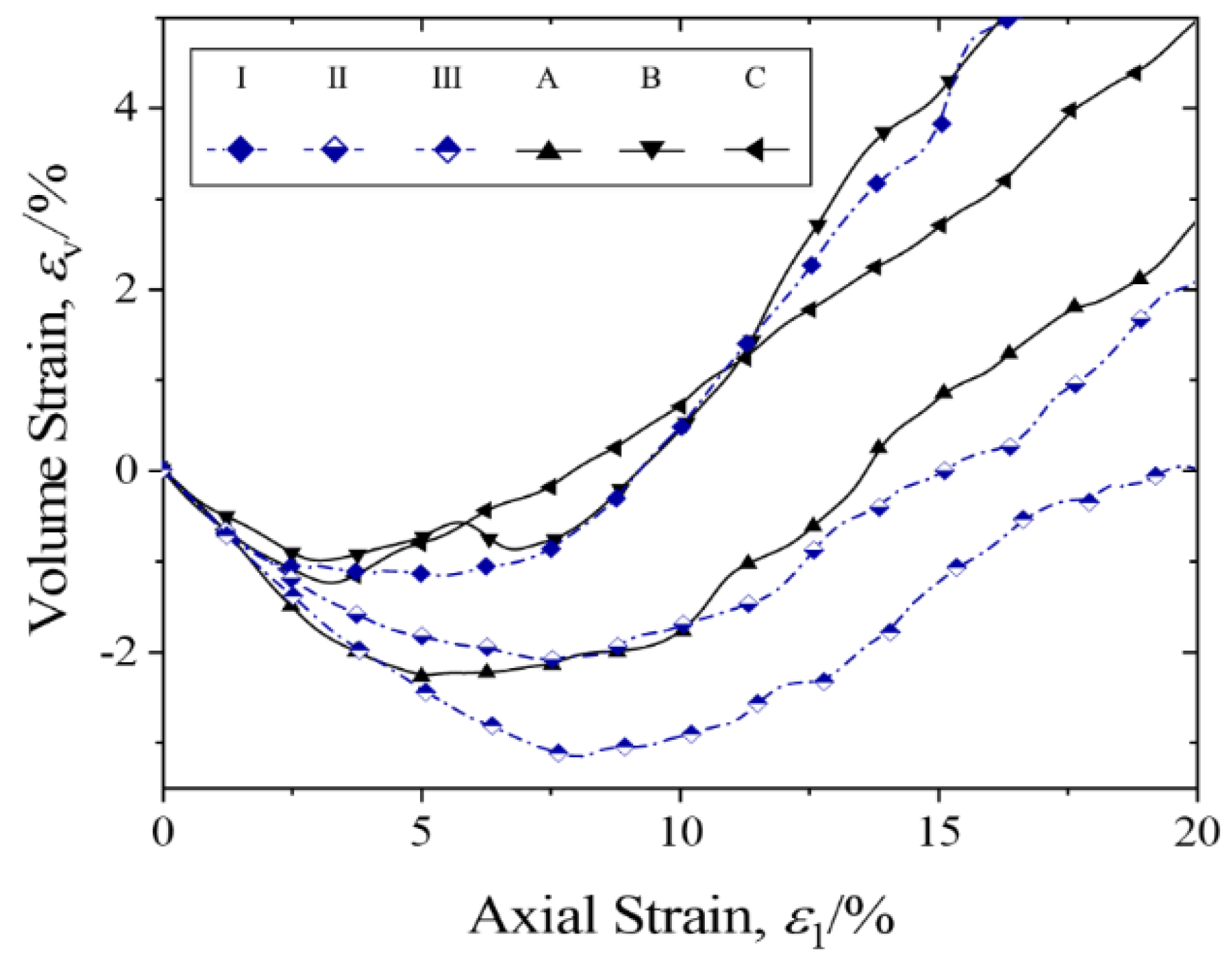 Buildings 13 02153 g016