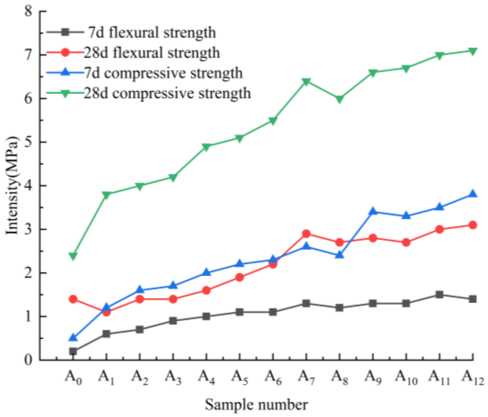 Buildings 13 02155 g002