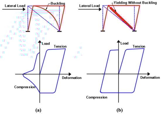 Buildings 13 02156 g001