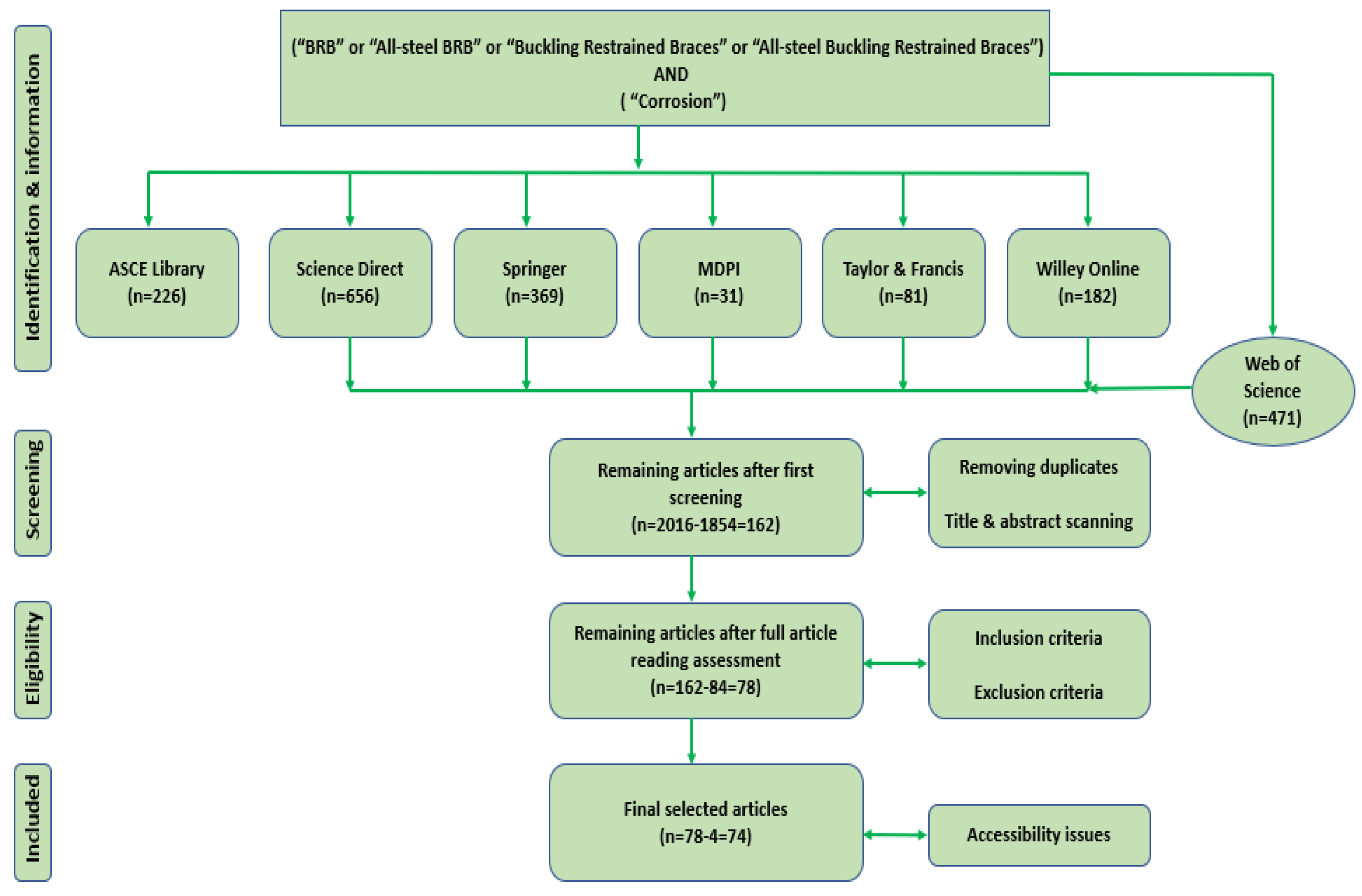 Buildings 13 02156 g003