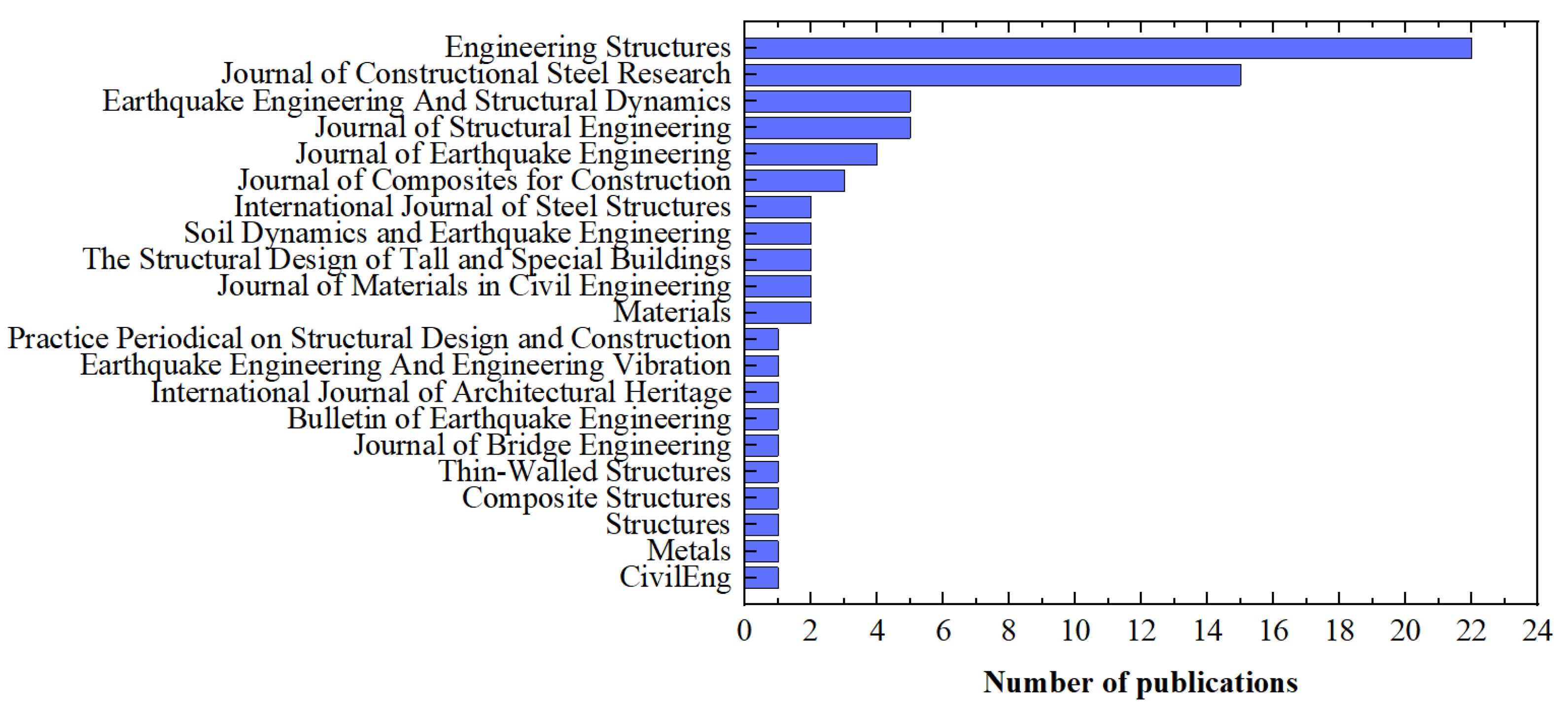 Buildings 13 02156 g005