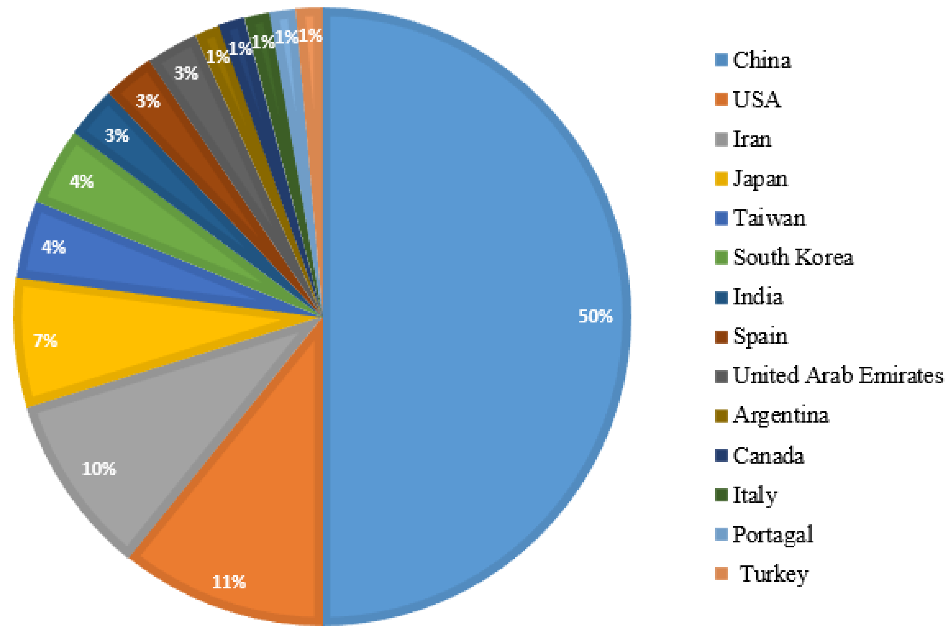 Buildings 13 02156 g006