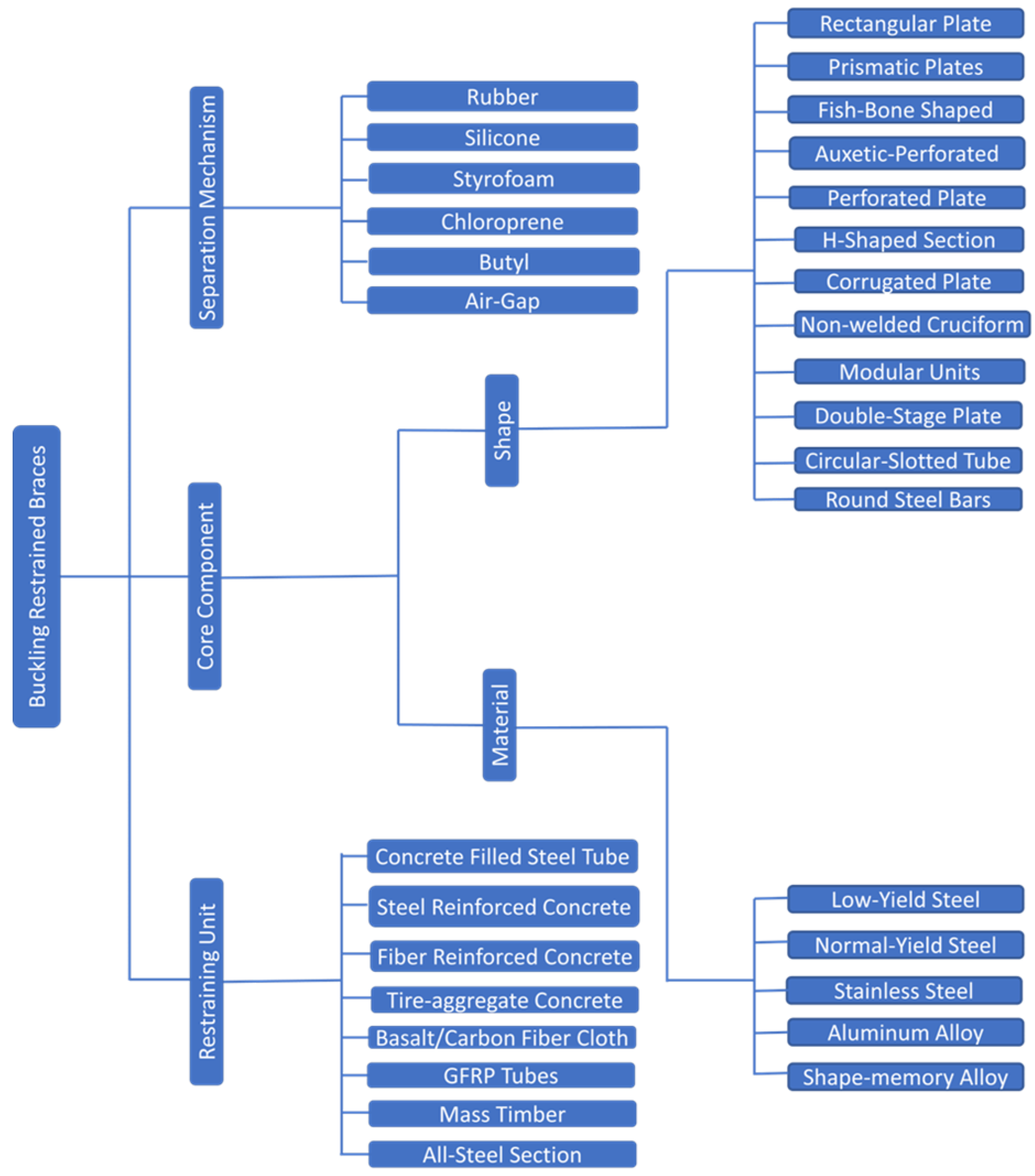 Buildings 13 02156 g007