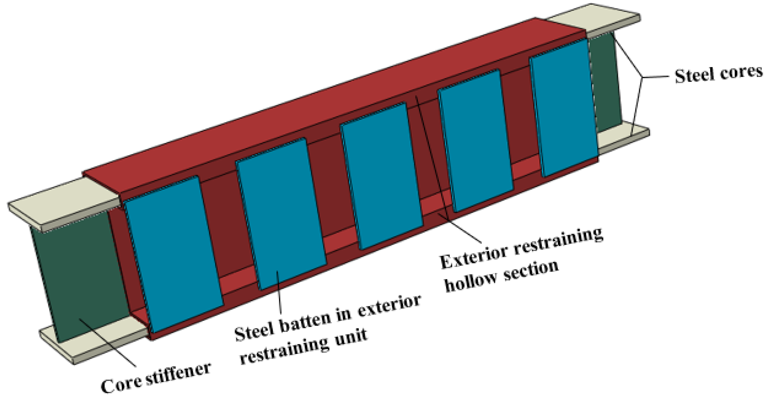 Buildings 13 02156 g017