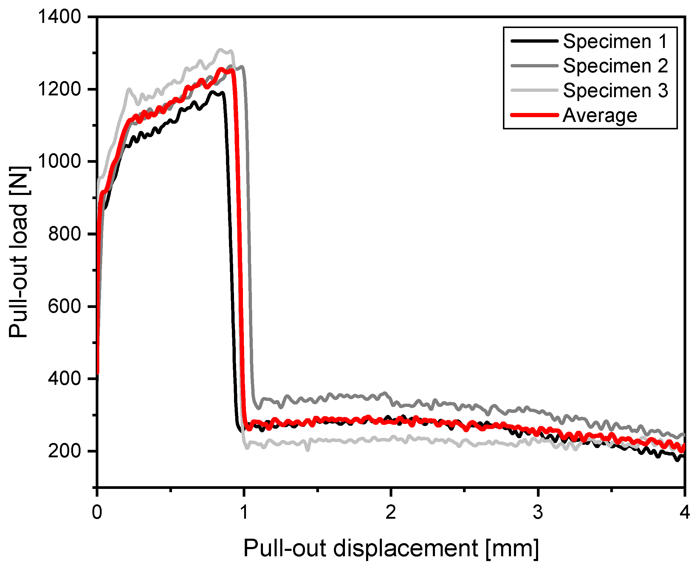 Buildings 13 02157 g006