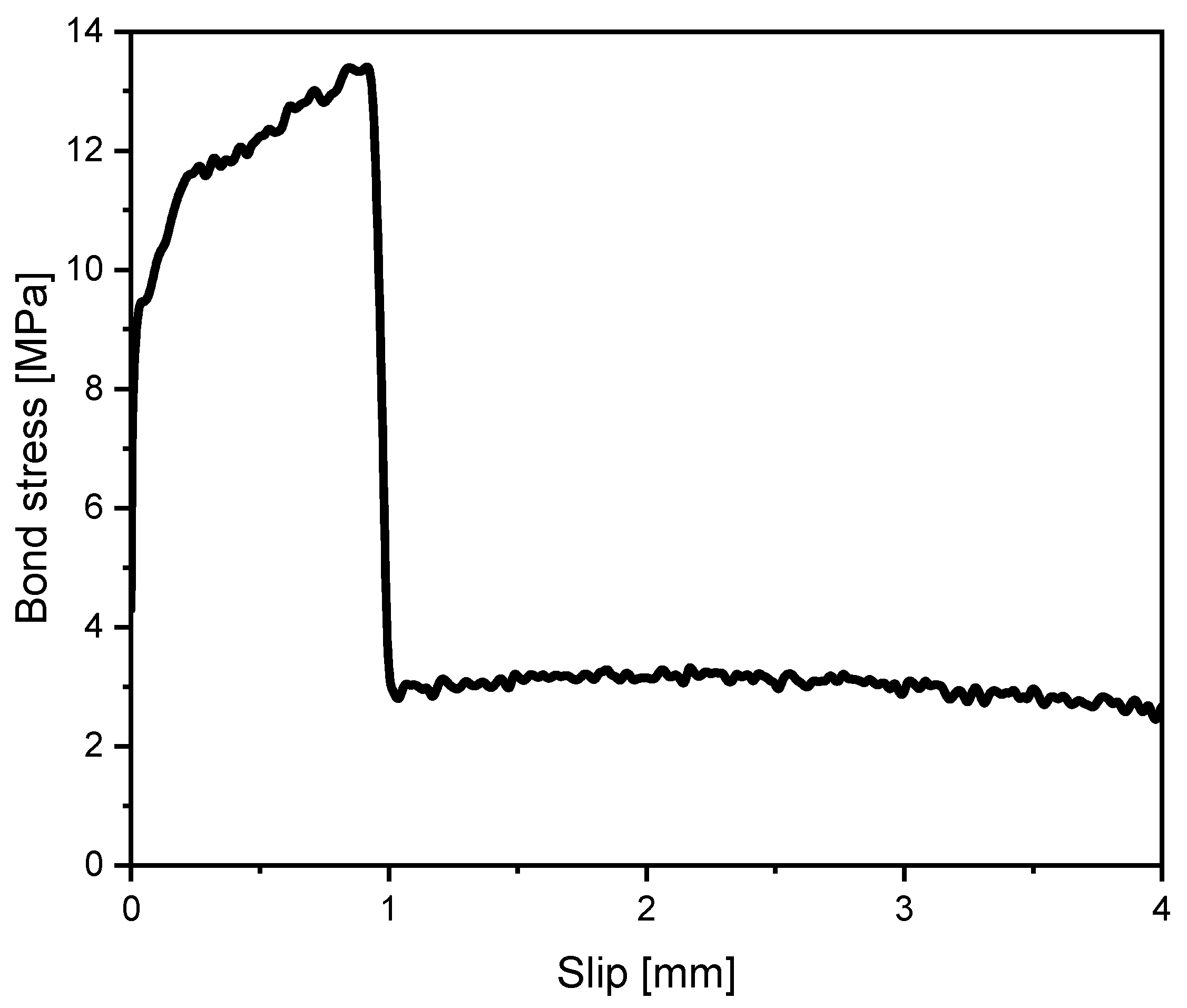 Buildings 13 02157 g007