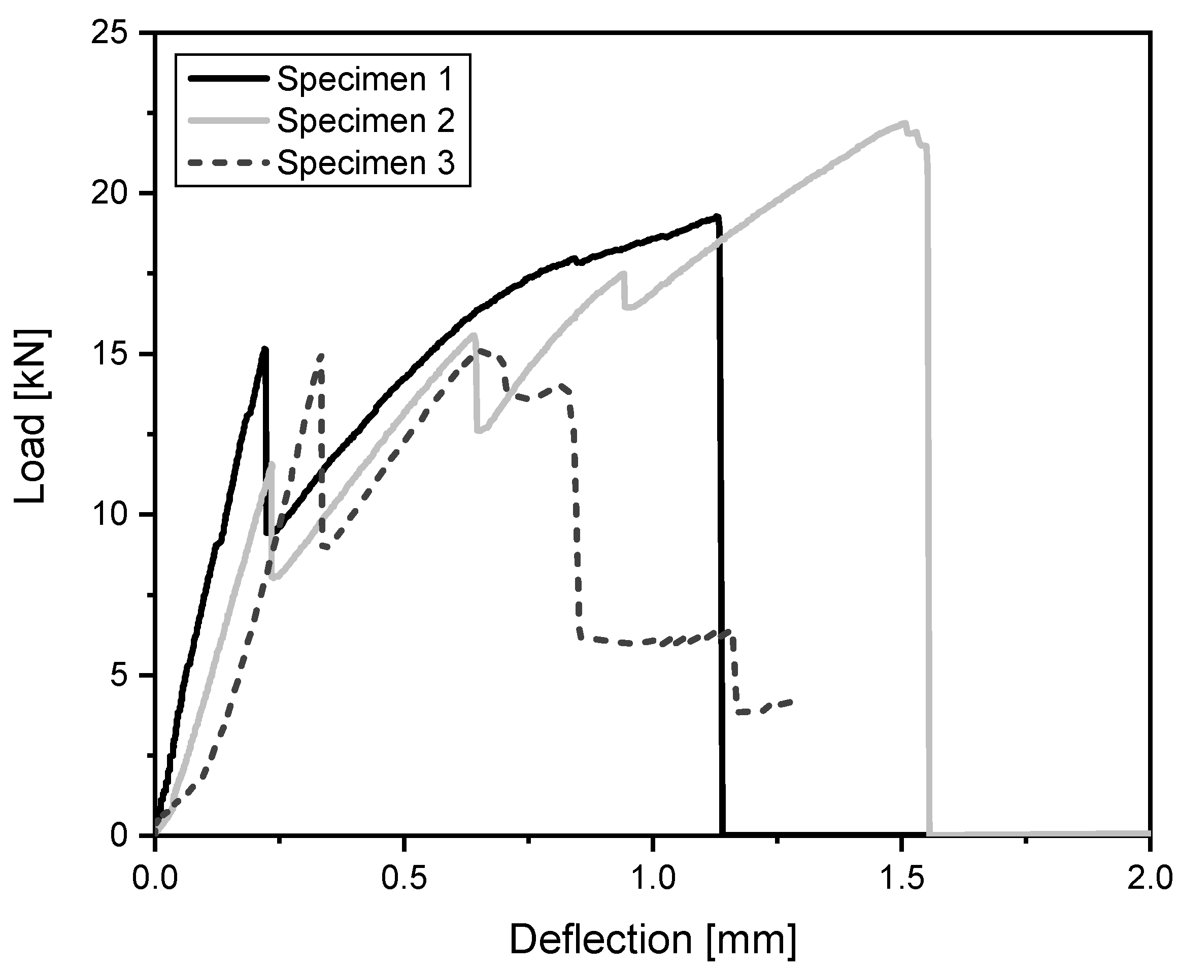 Buildings 13 02157 g008