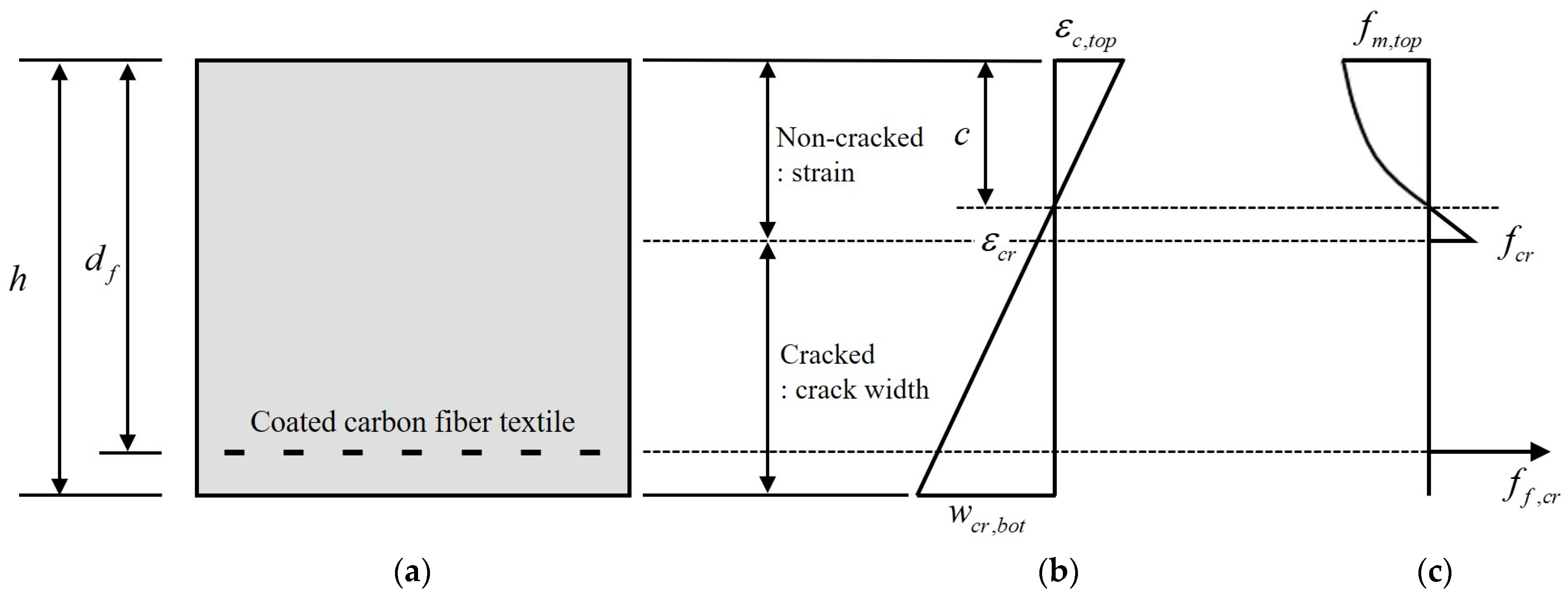 Buildings 13 02157 g010