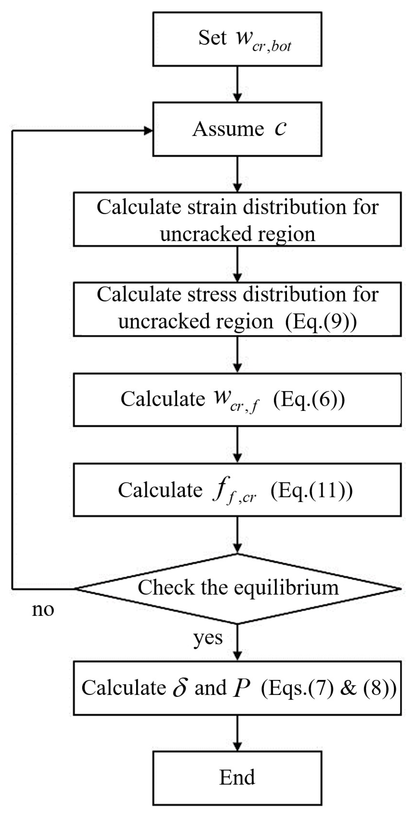 Buildings 13 02157 g013