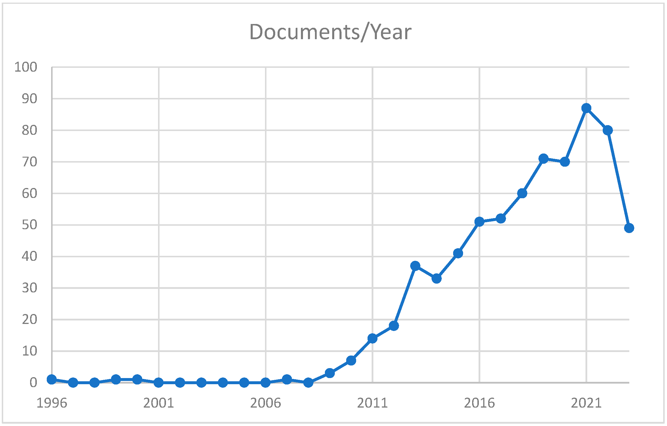 Buildings 13 02163 g001