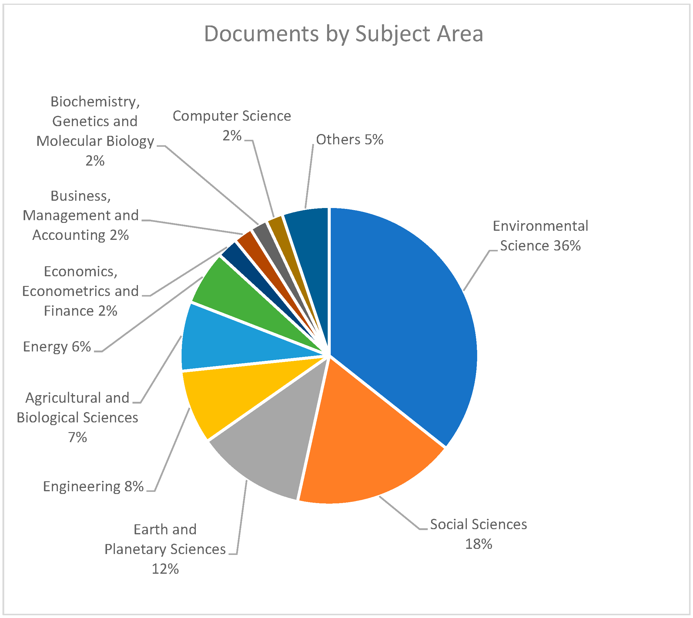 Buildings 13 02163 g002
