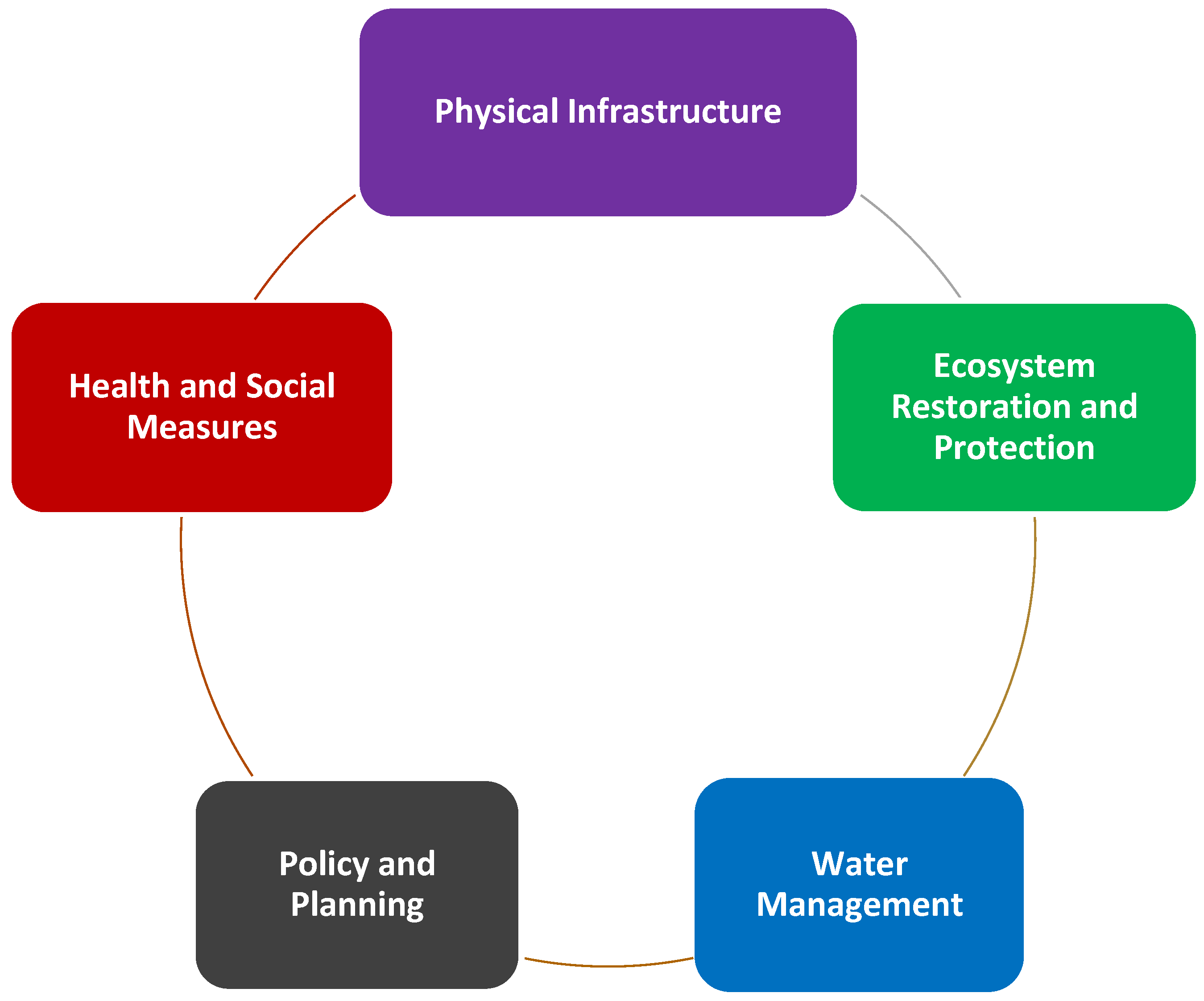 Buildings 13 02163 g003