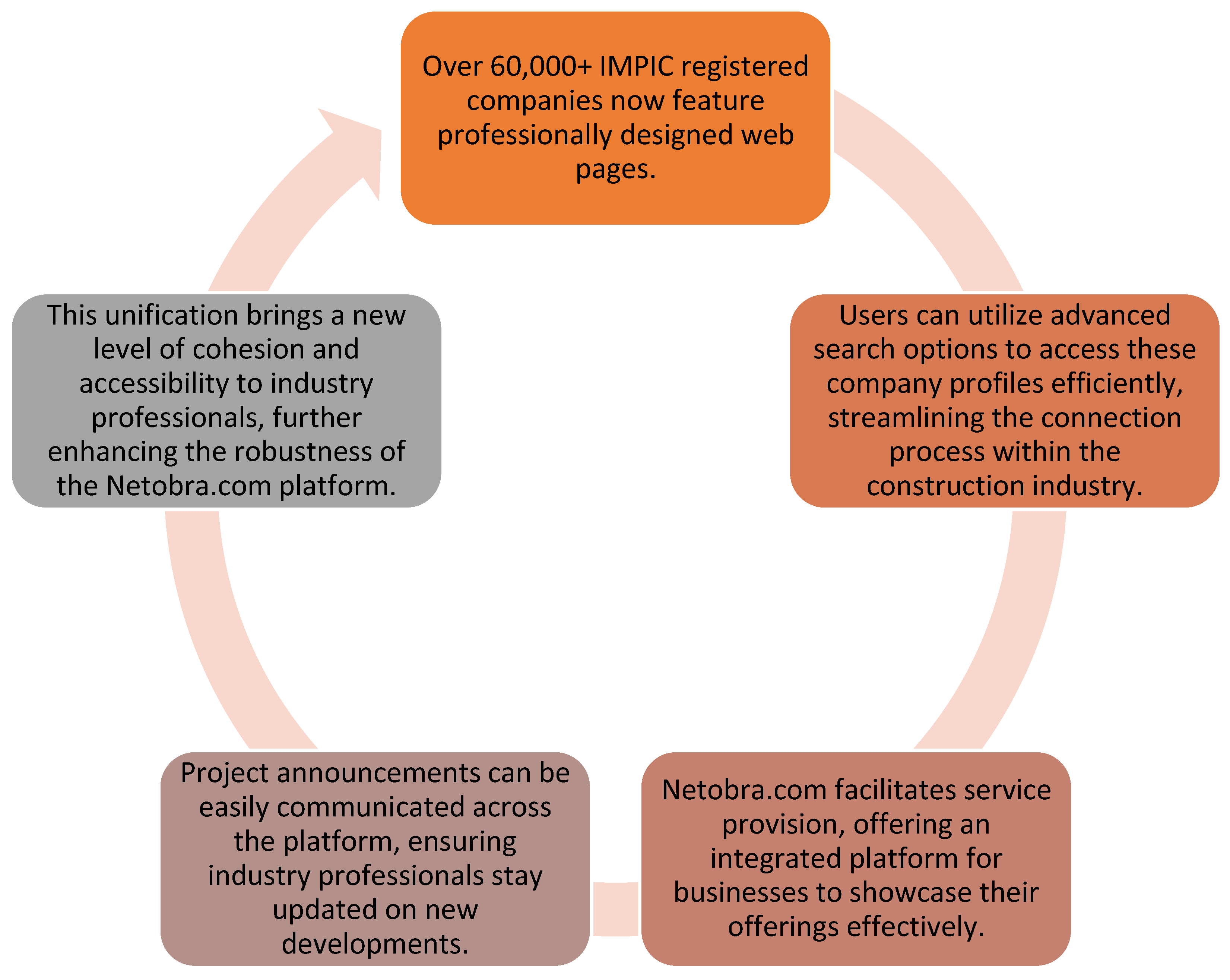 Buildings 13 02163 g007