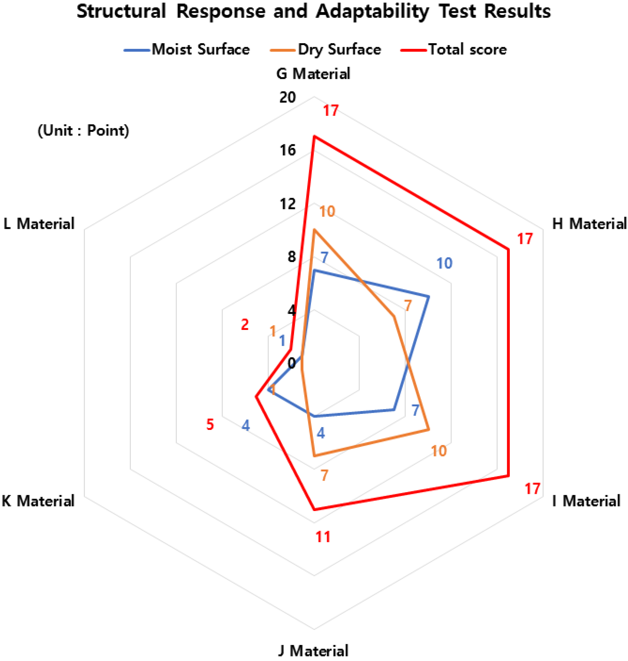 Buildings 13 02164 g005