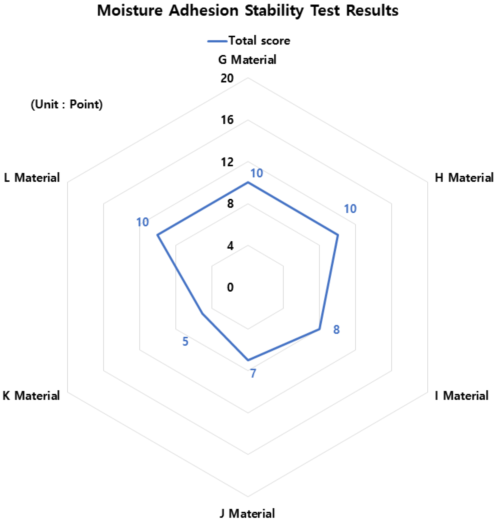 Buildings 13 02164 g007