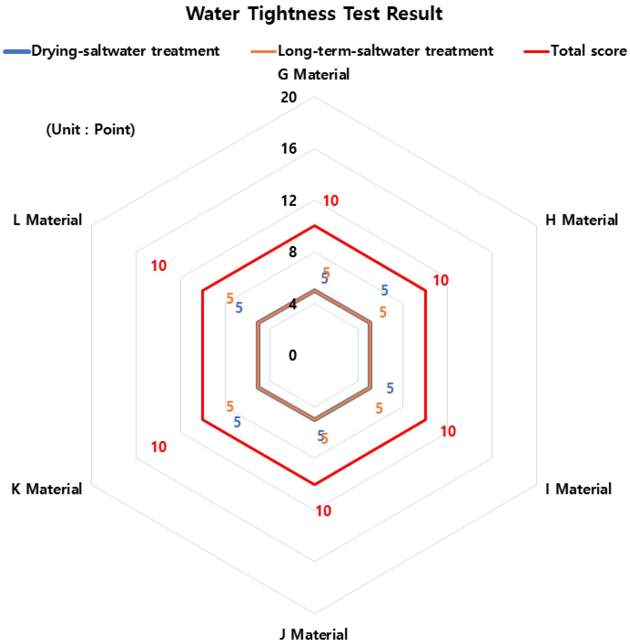 Buildings 13 02164 g008