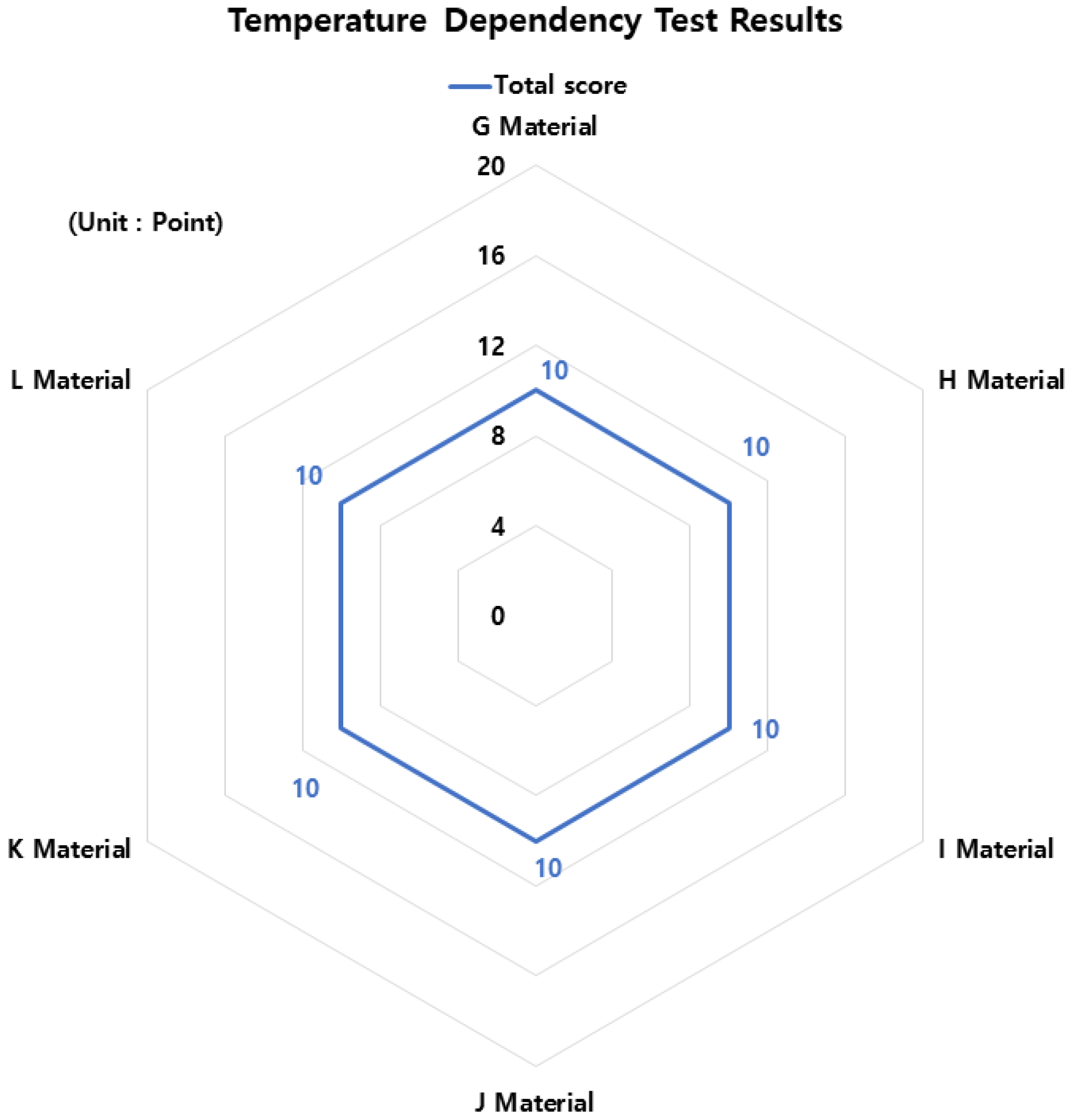 Buildings 13 02164 g010