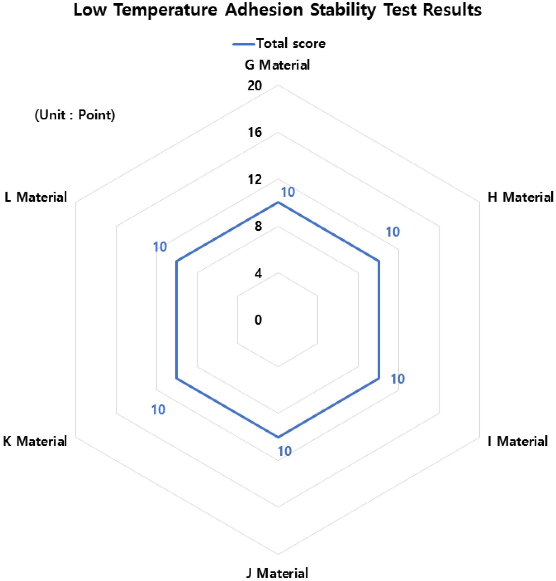 Buildings 13 02164 g014