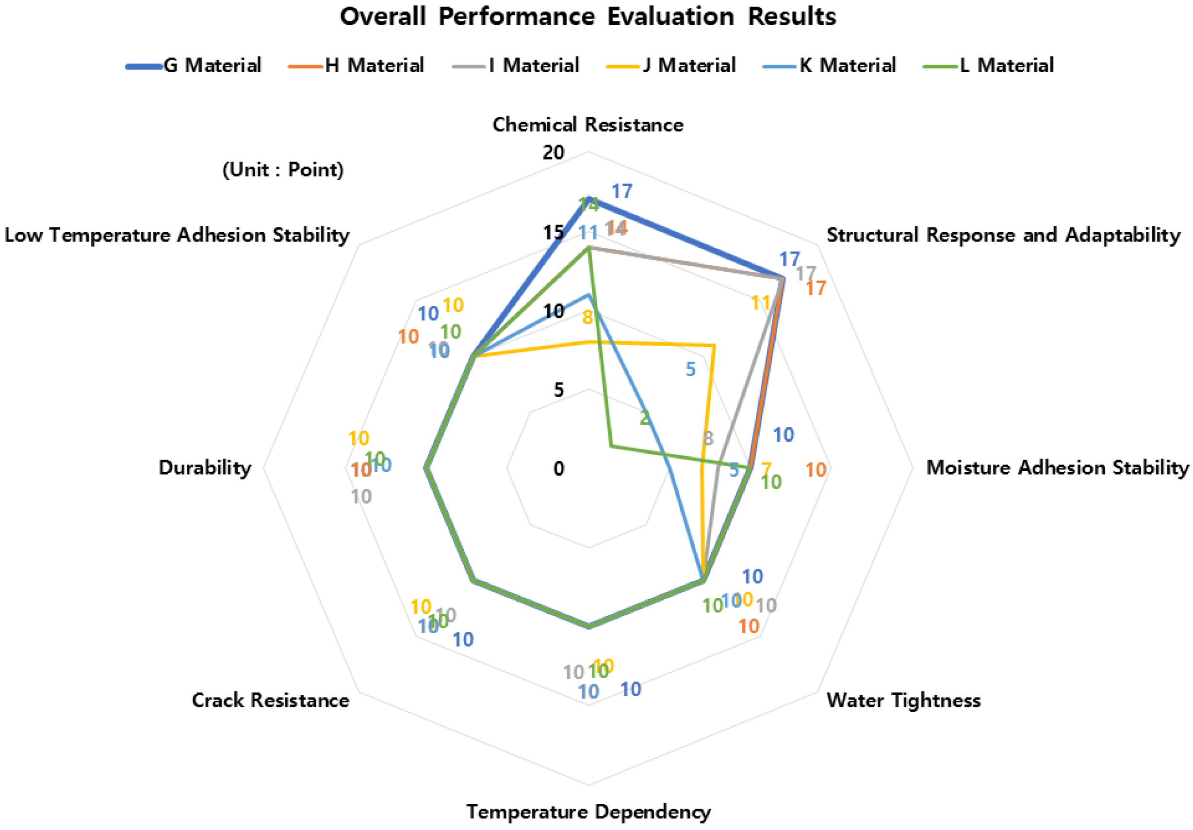 Buildings 13 02164 g016