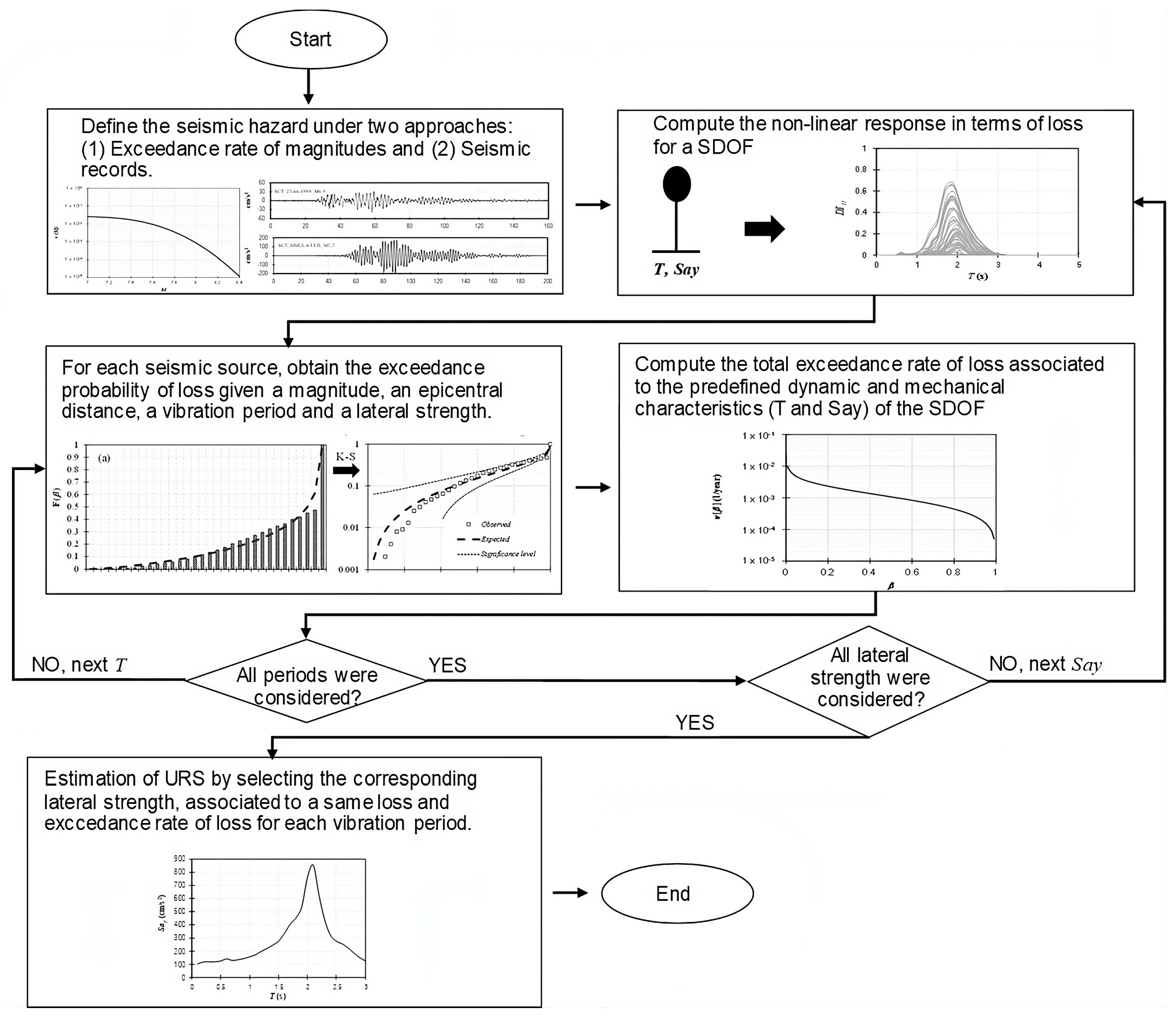 Buildings 13 02165 g002