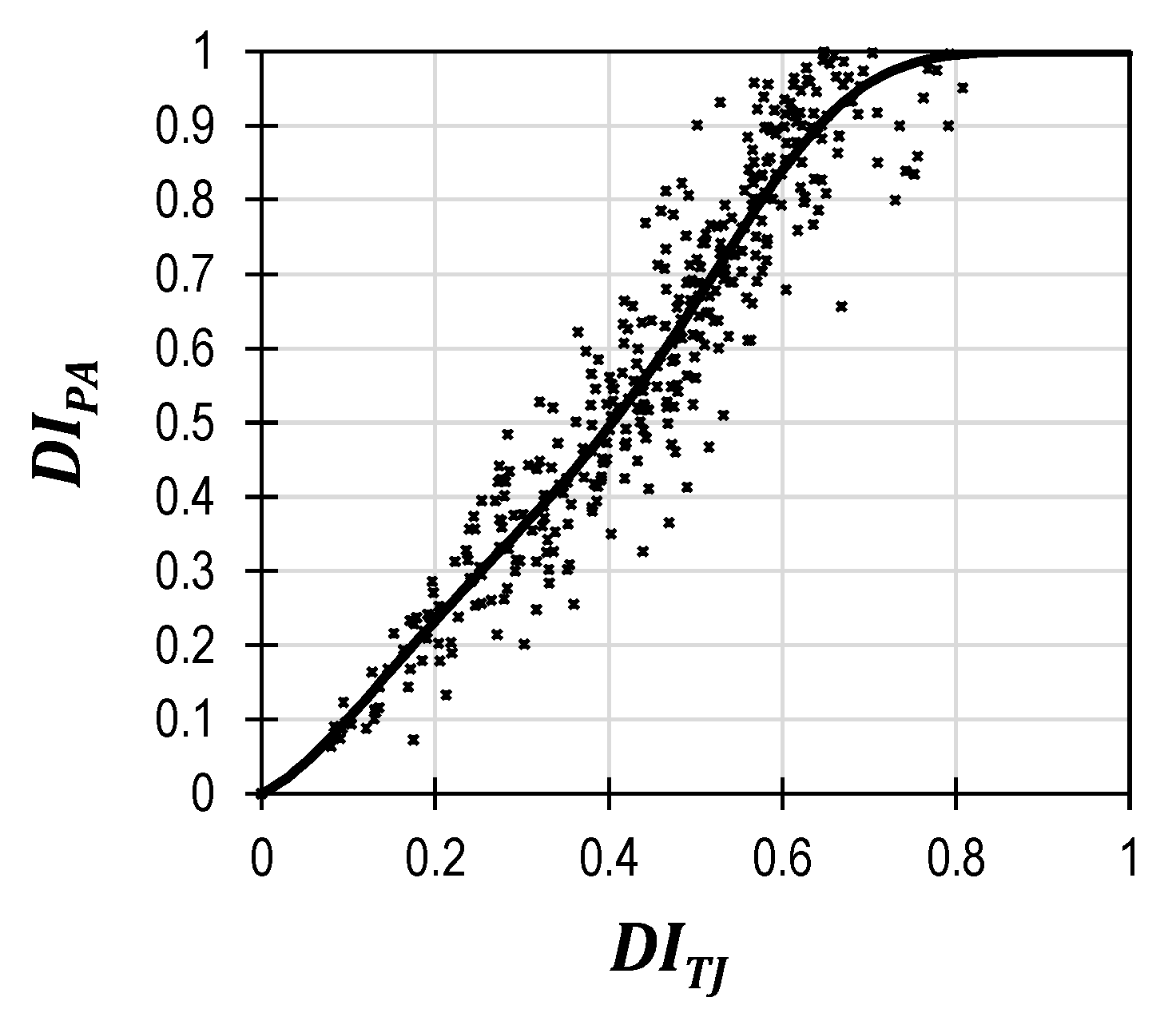 Buildings 13 02165 g005