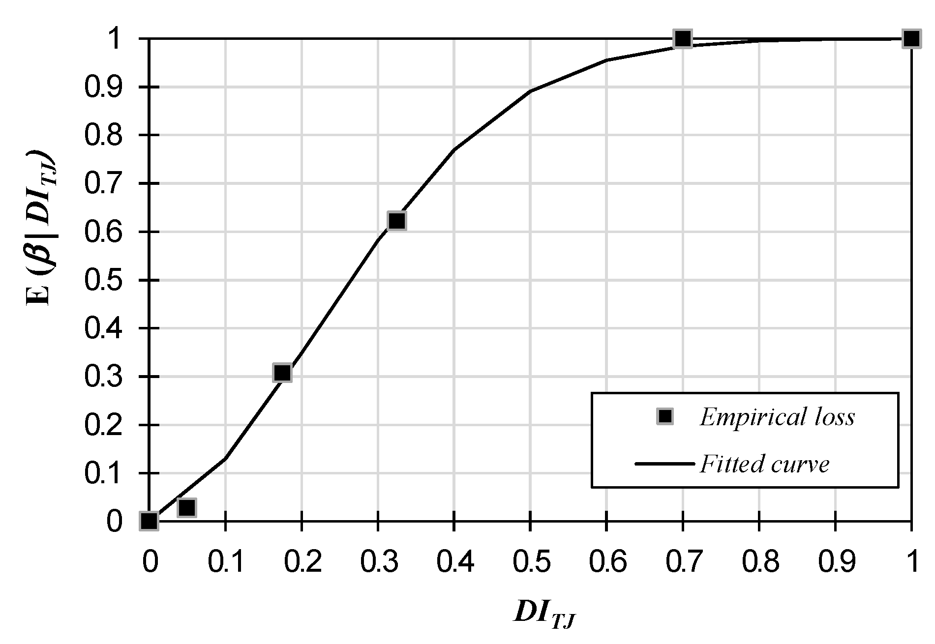 Buildings 13 02165 g006