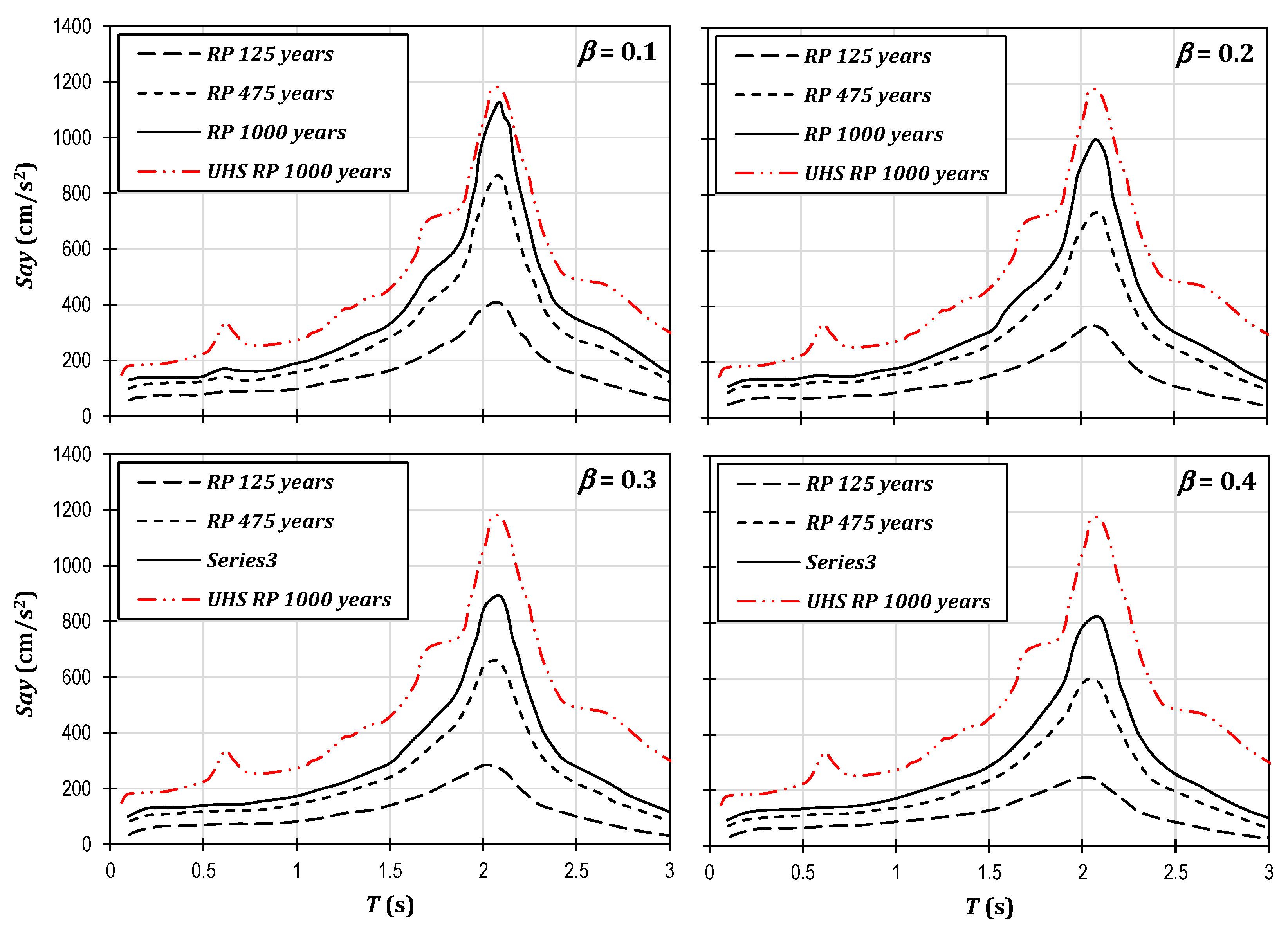 Buildings 13 02165 g010