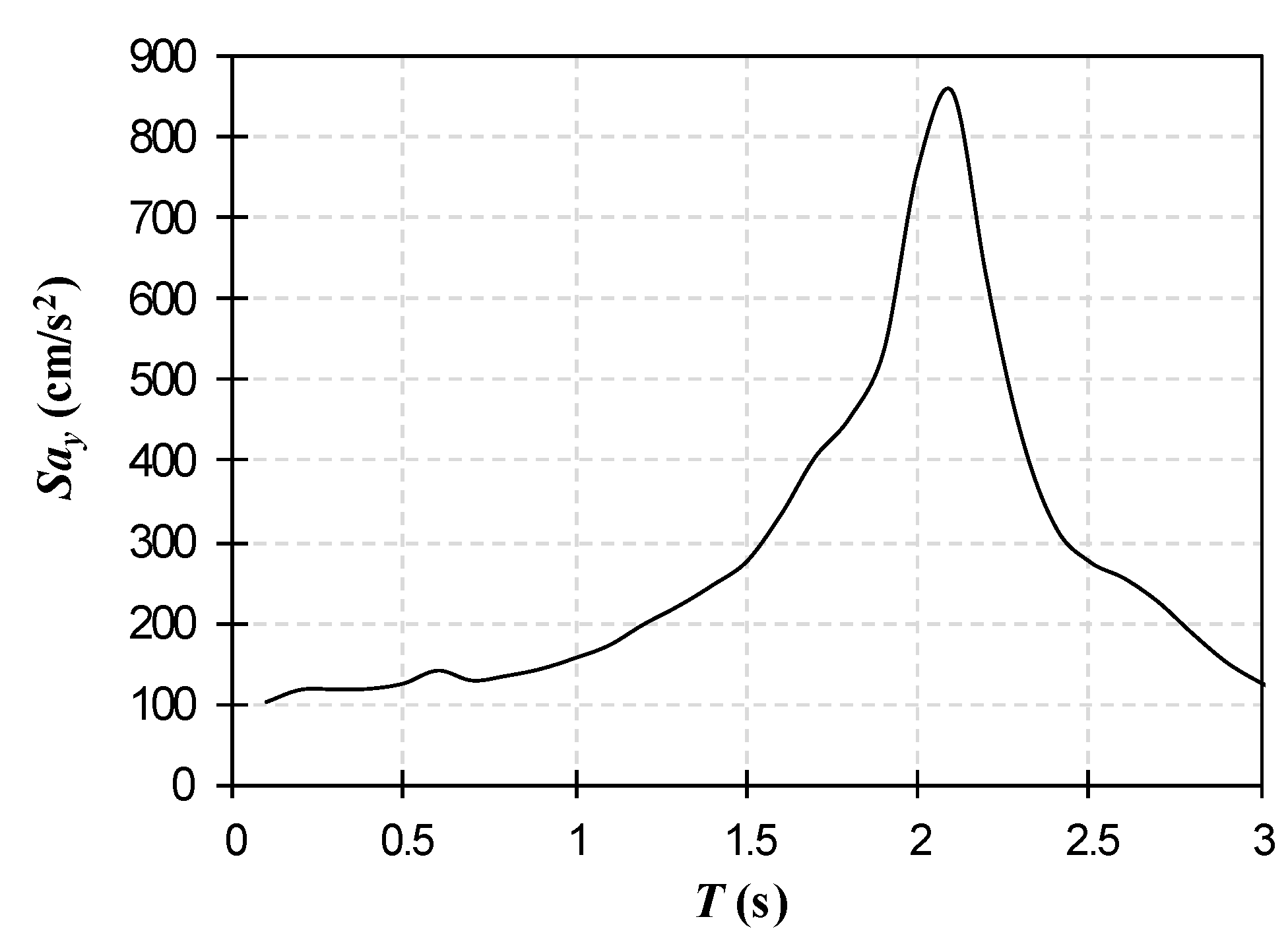 Buildings 13 02165 g012