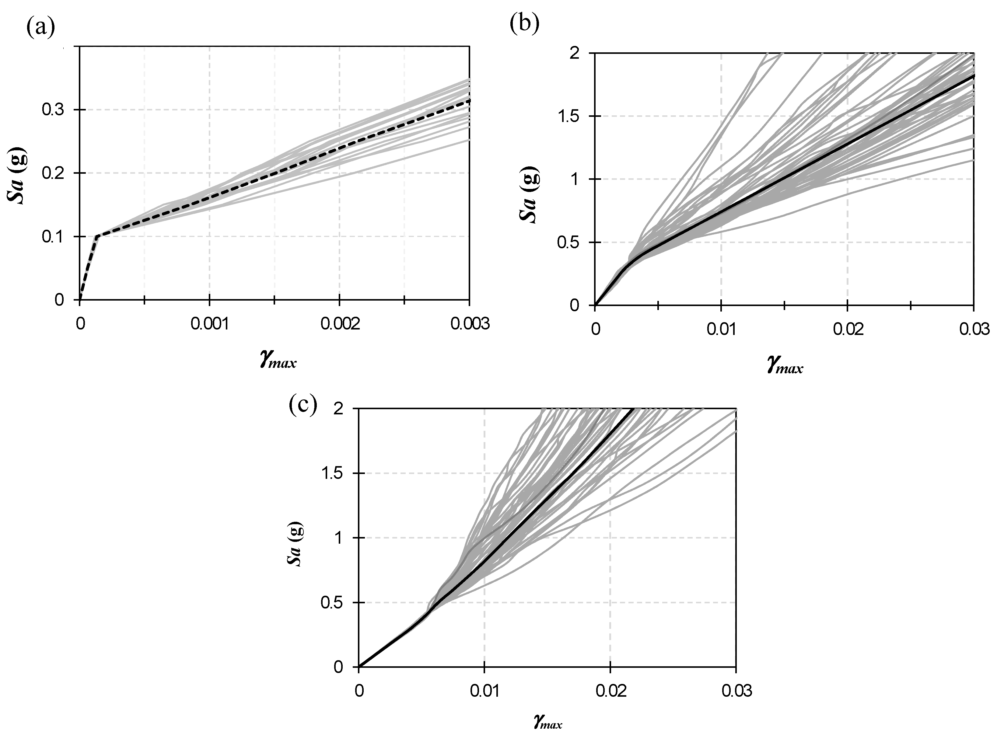 Buildings 13 02165 g013