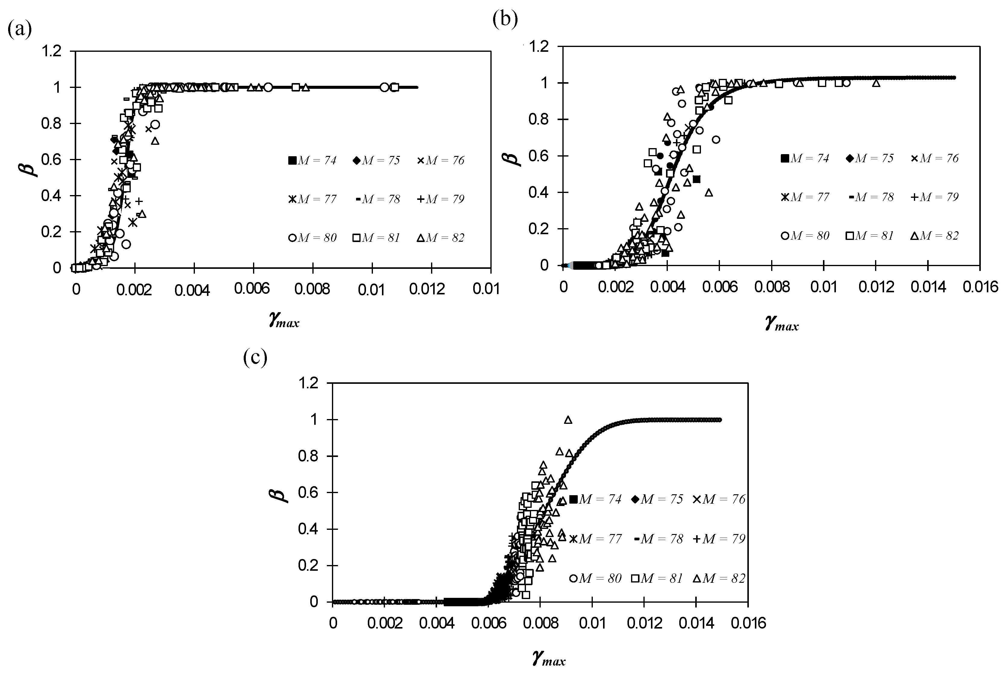 Buildings 13 02165 g014