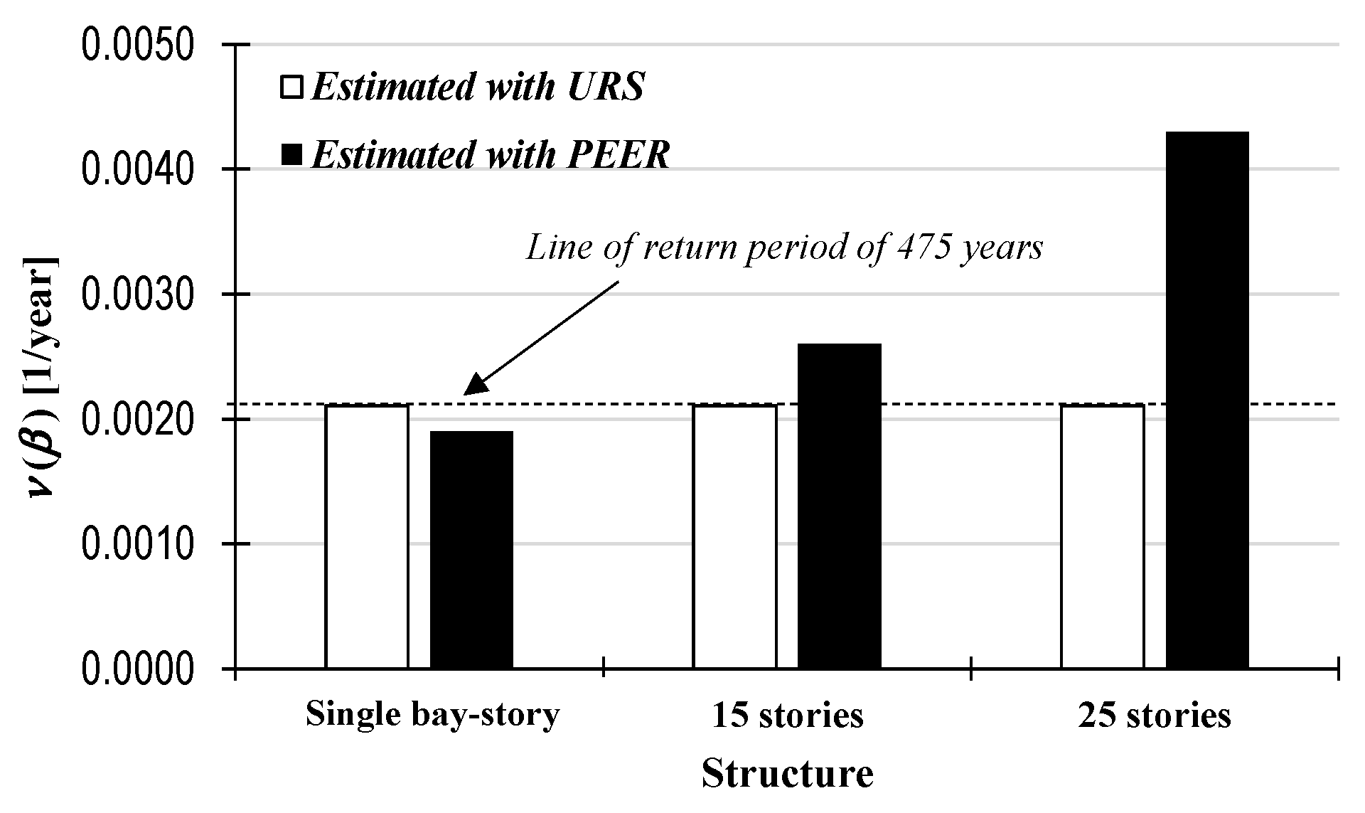 Buildings 13 02165 g017