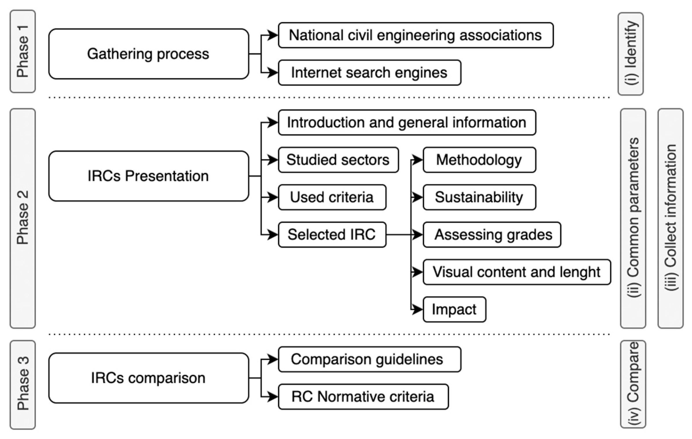 Buildings 13 02166 g001
