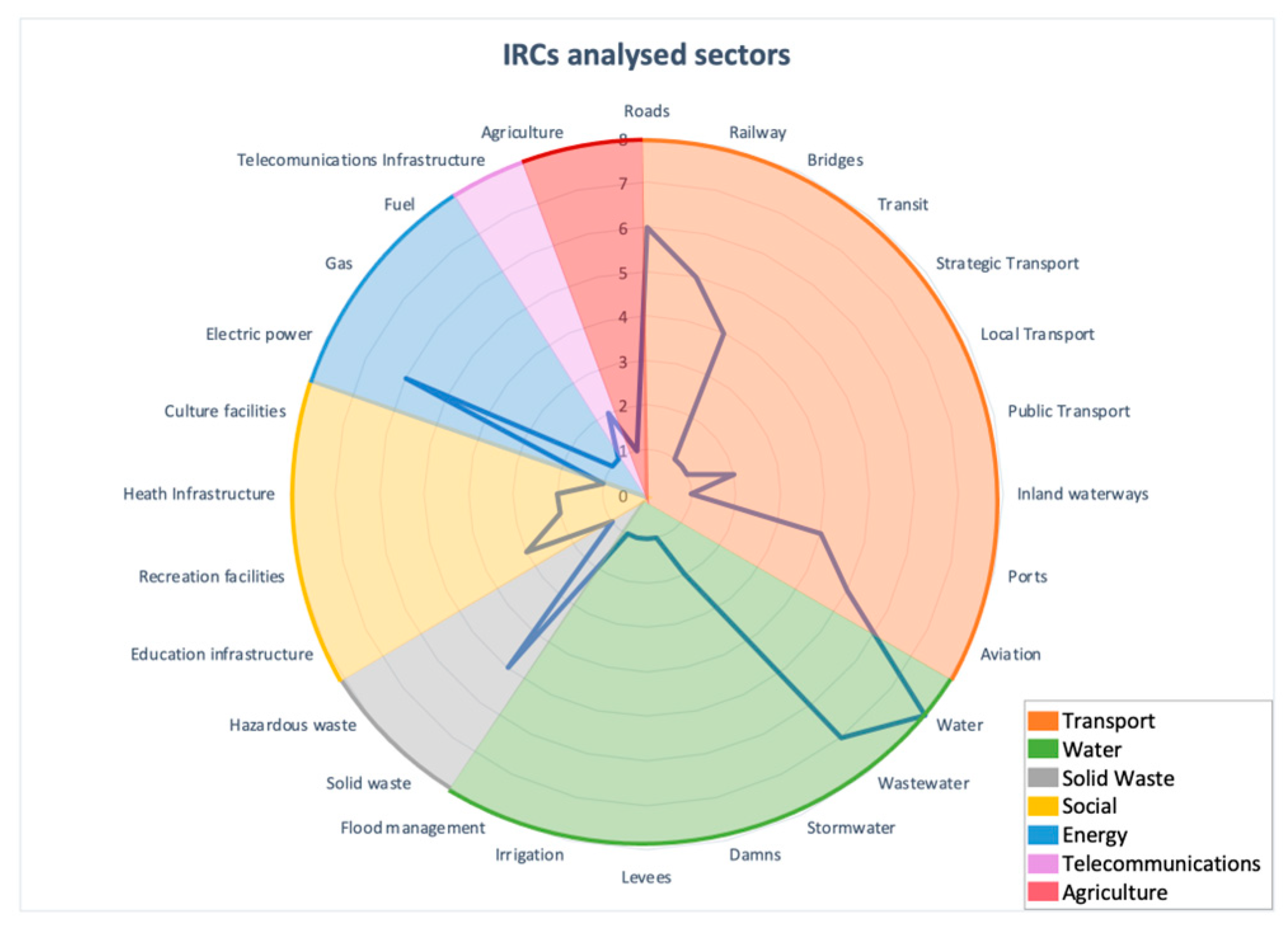 Buildings 13 02166 g002