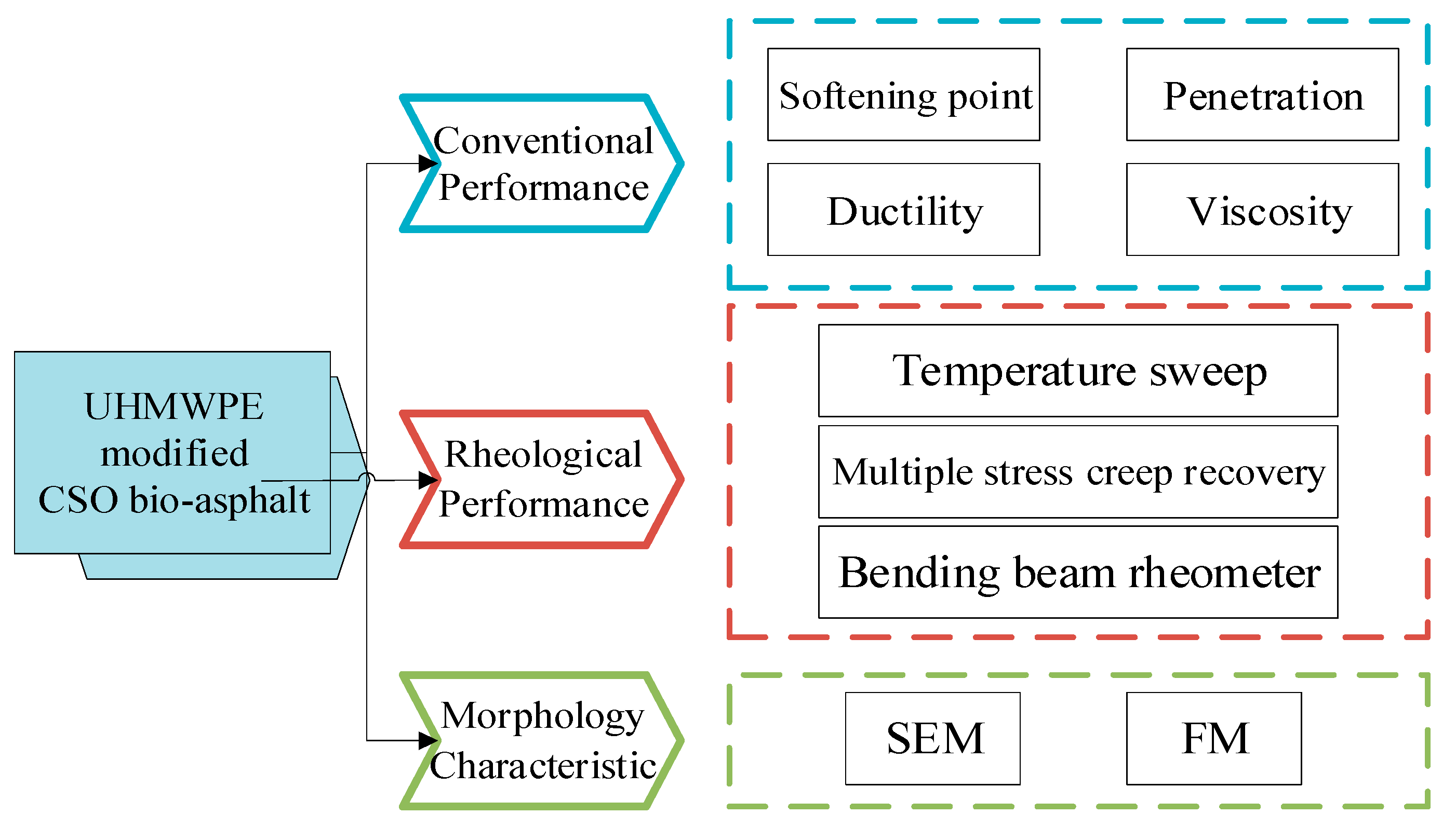 Buildings 13 02167 g001