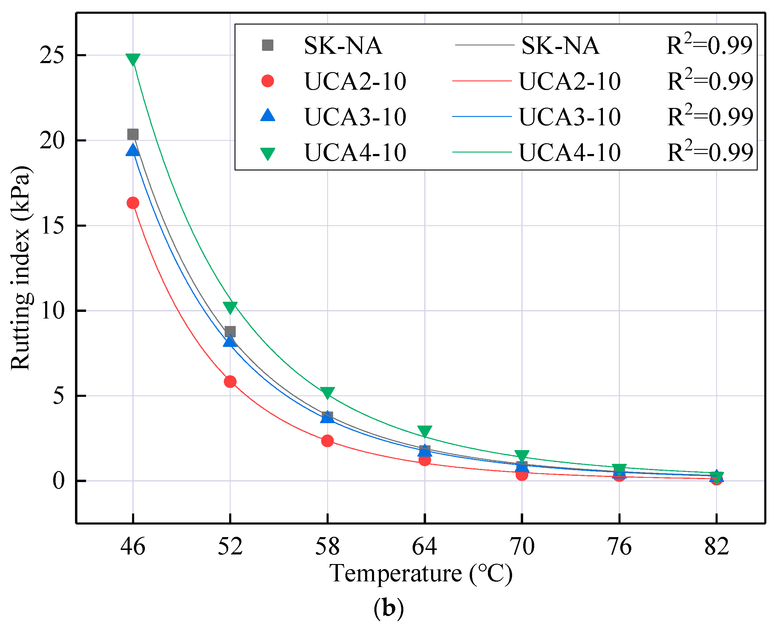Buildings 13 02167 g006b